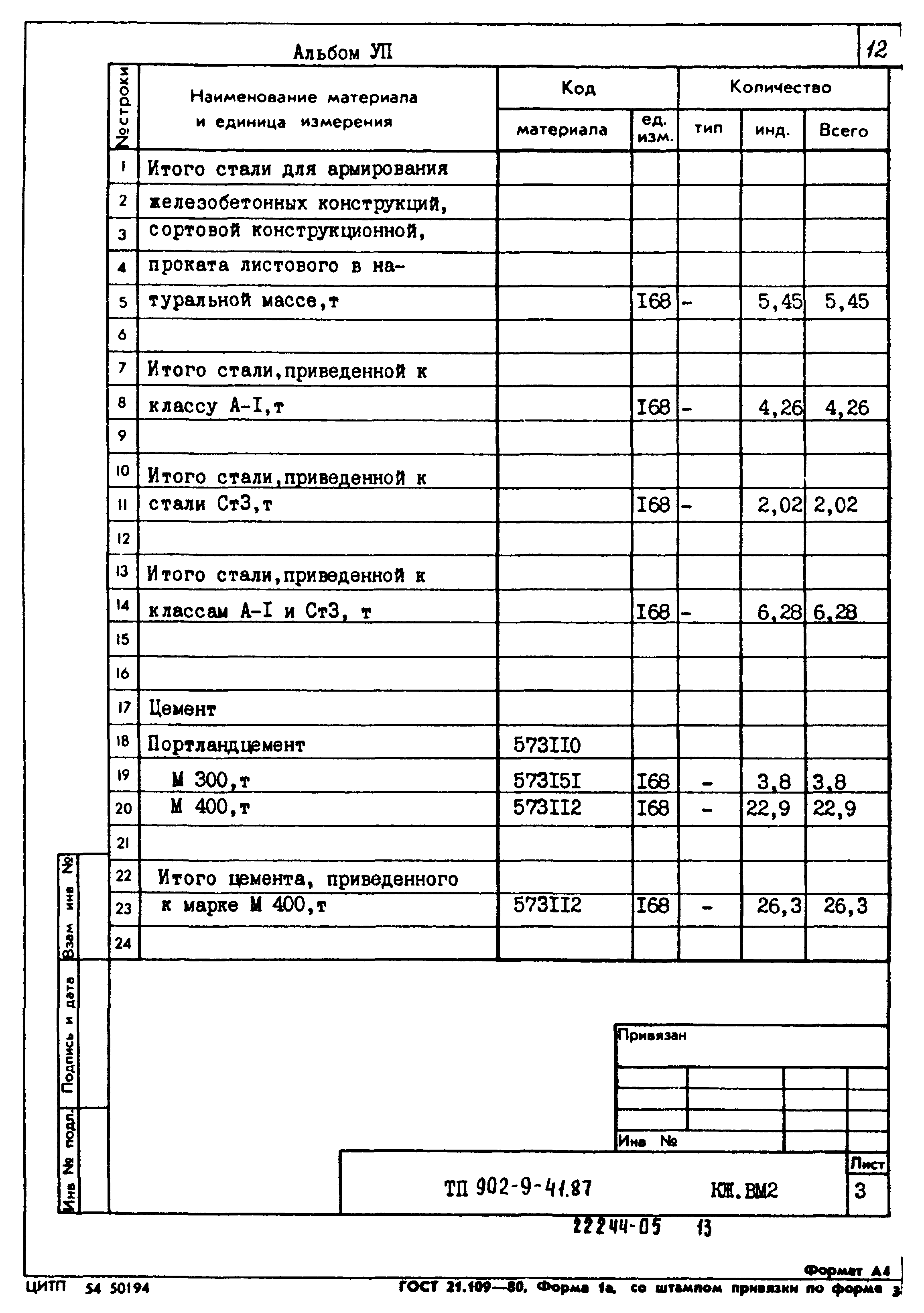 Типовой проект 902-9-41.87