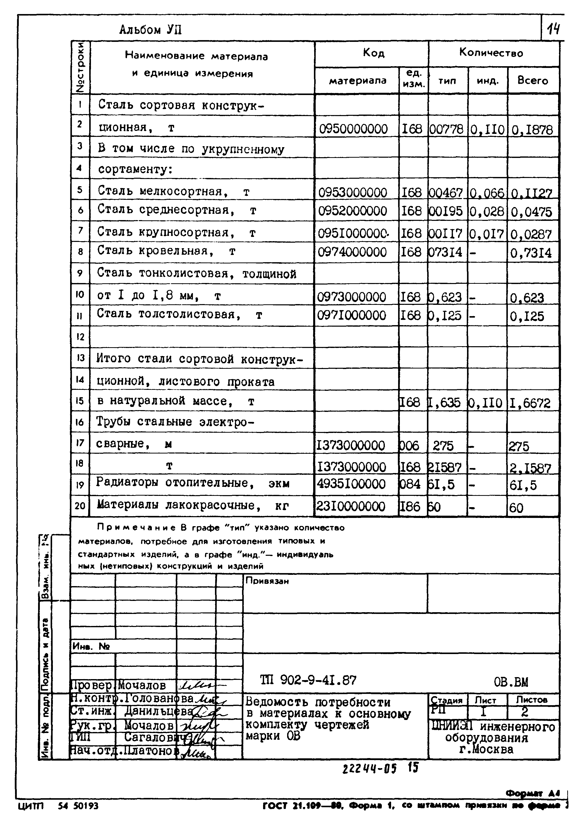 Типовой проект 902-9-41.87