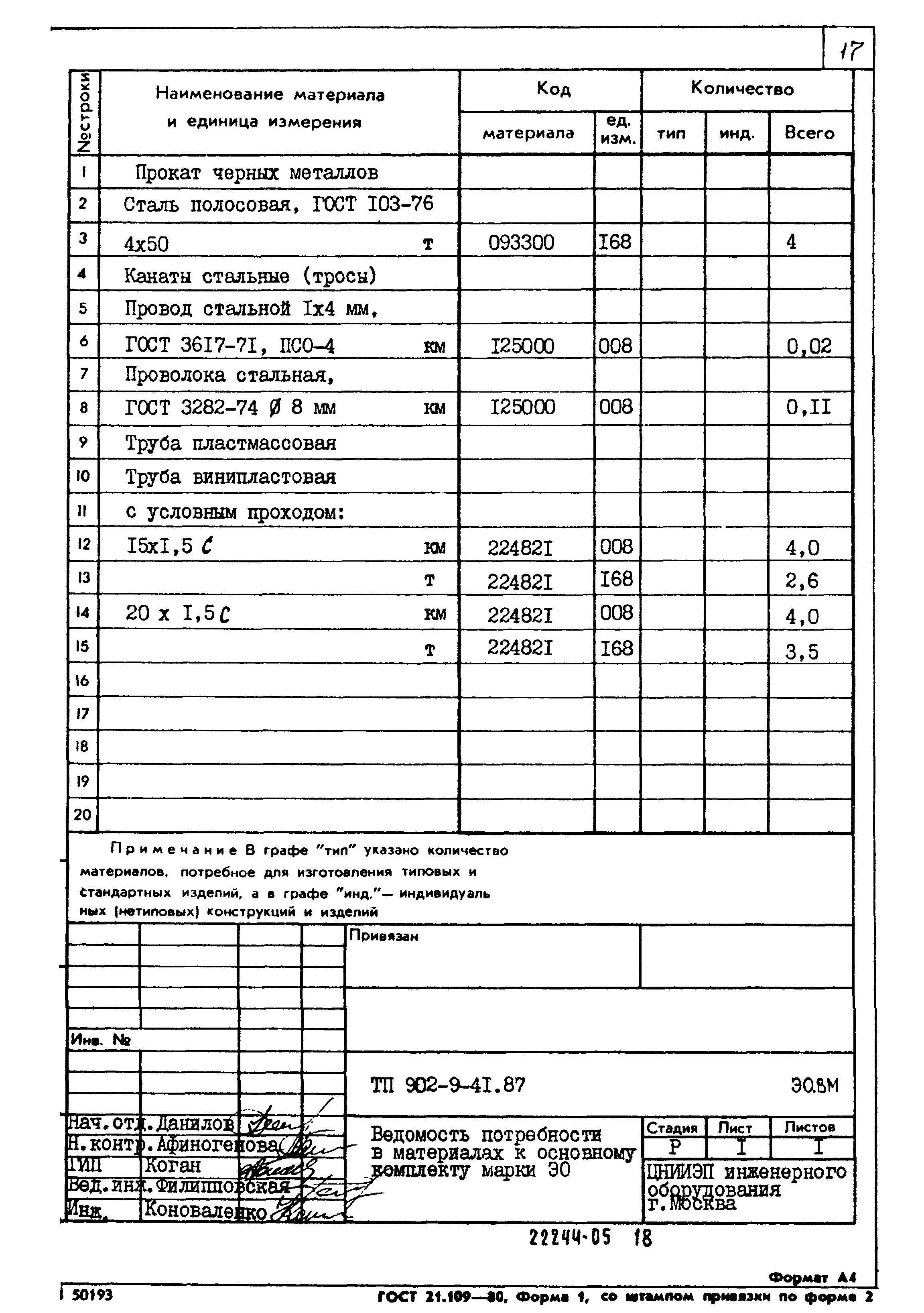 Типовой проект 902-9-41.87