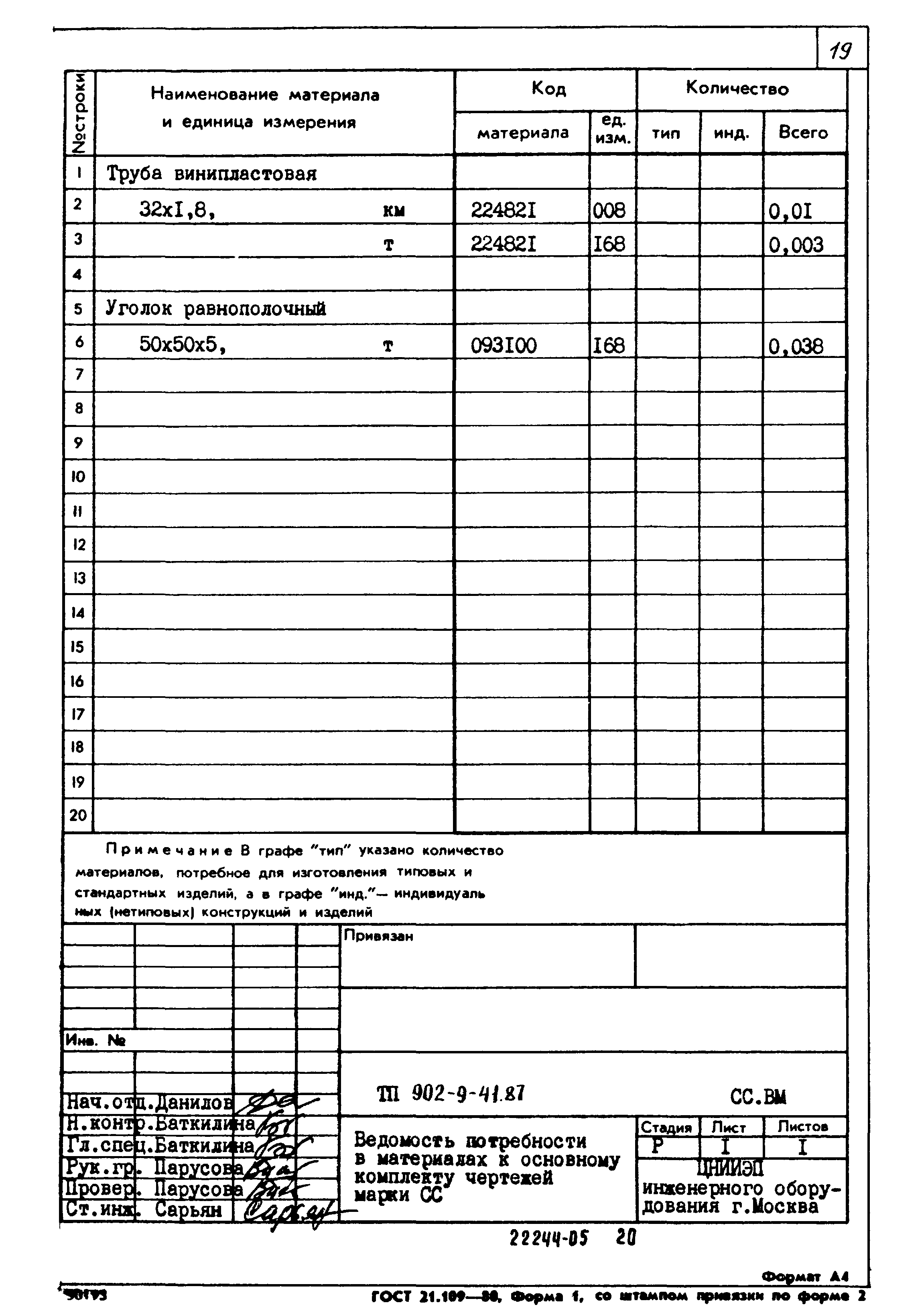 Типовой проект 902-9-41.87