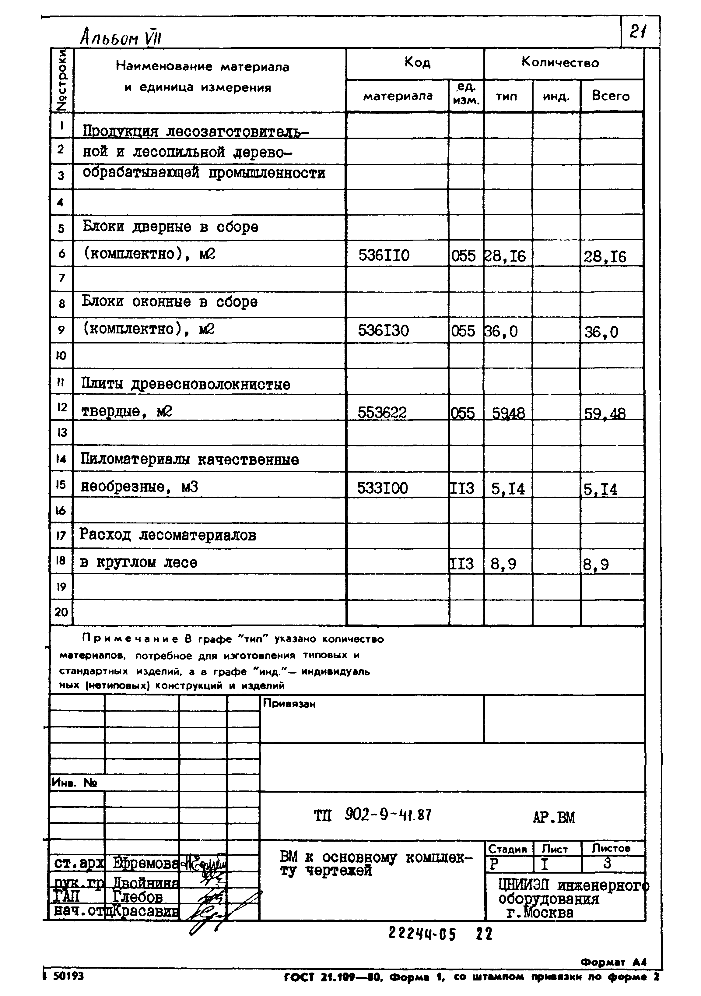 Типовой проект 902-9-41.87