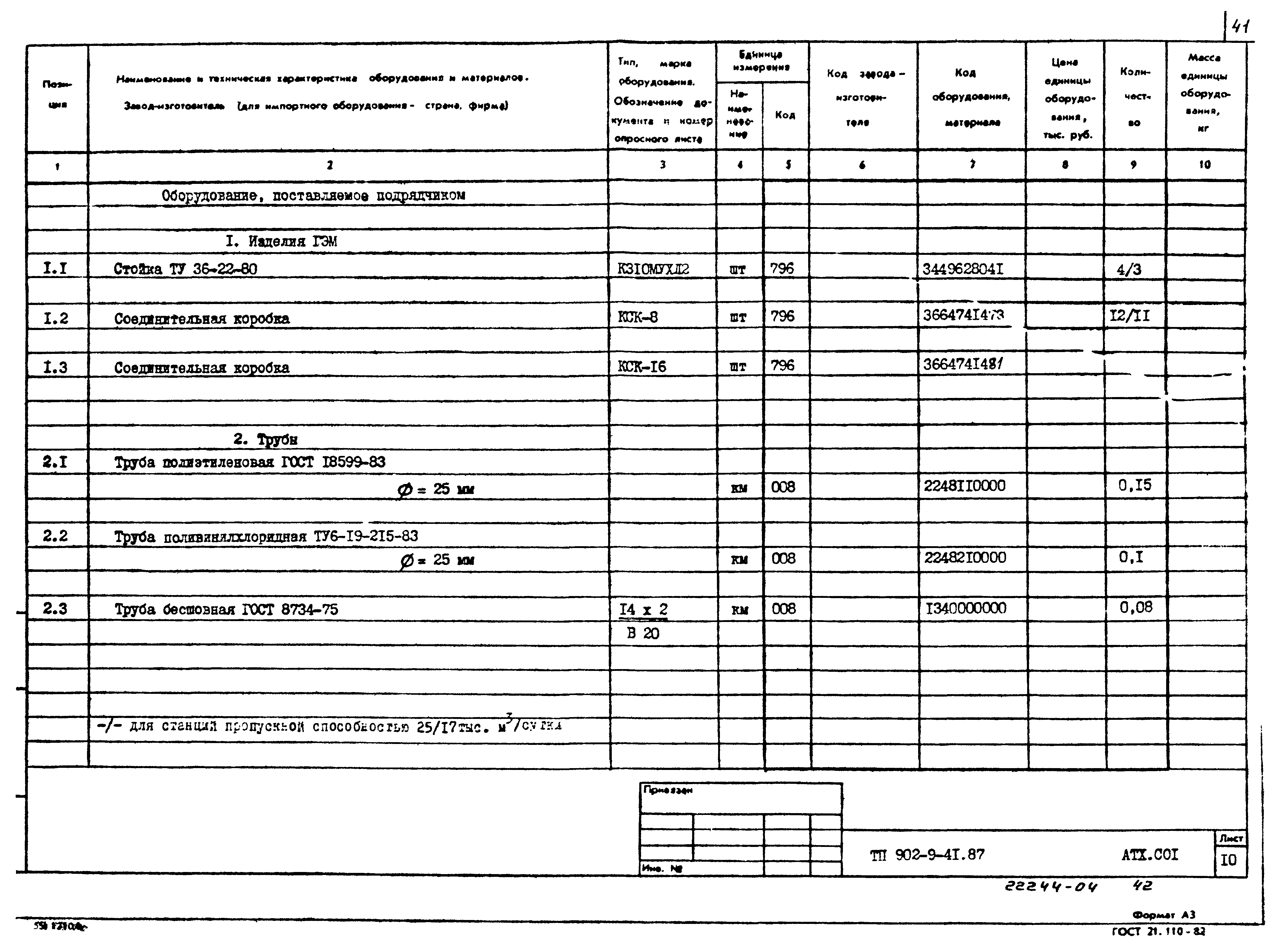 Типовой проект 902-9-41.87