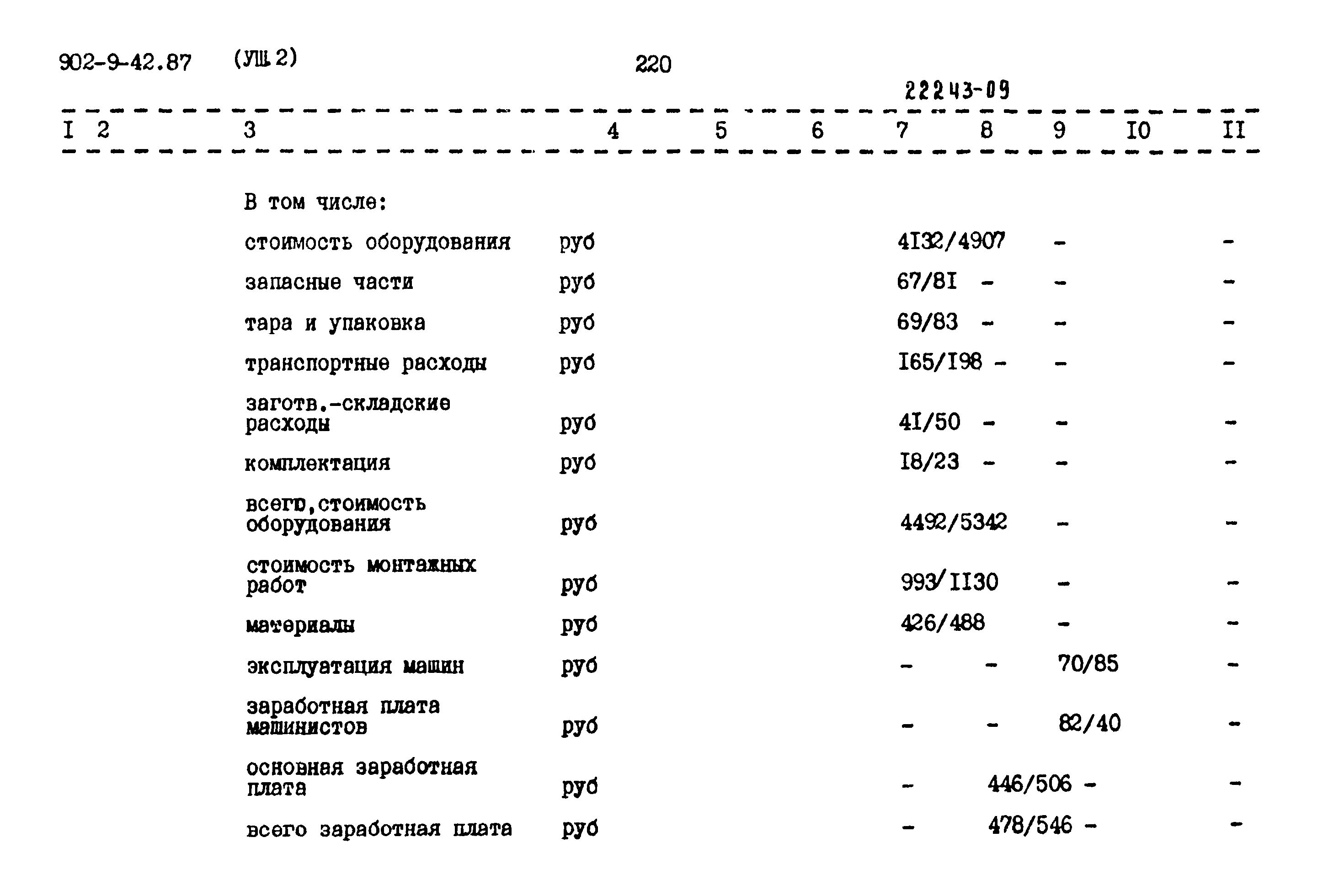 Типовой проект 902-9-42.87