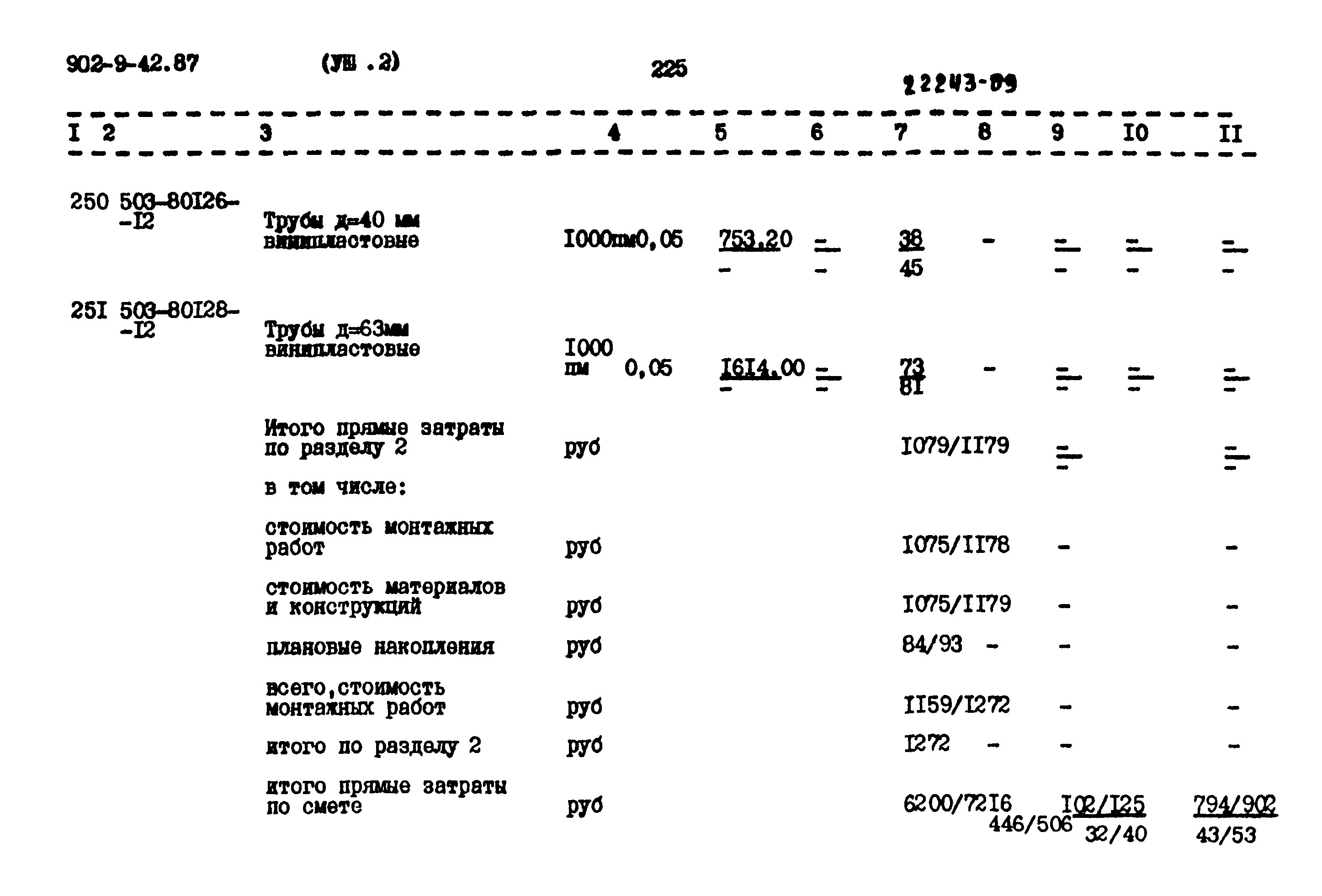 Типовой проект 902-9-42.87