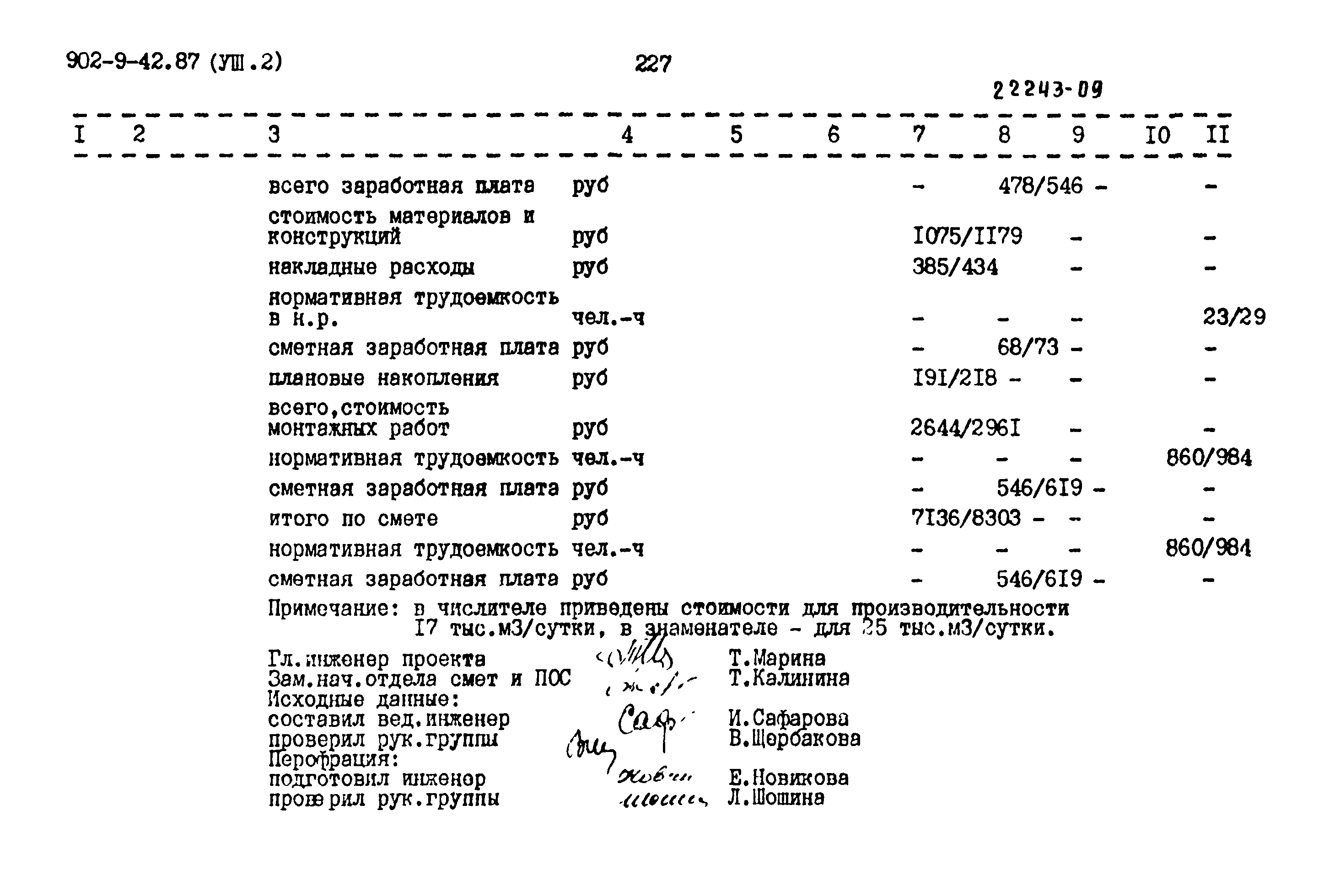 Типовой проект 902-9-42.87