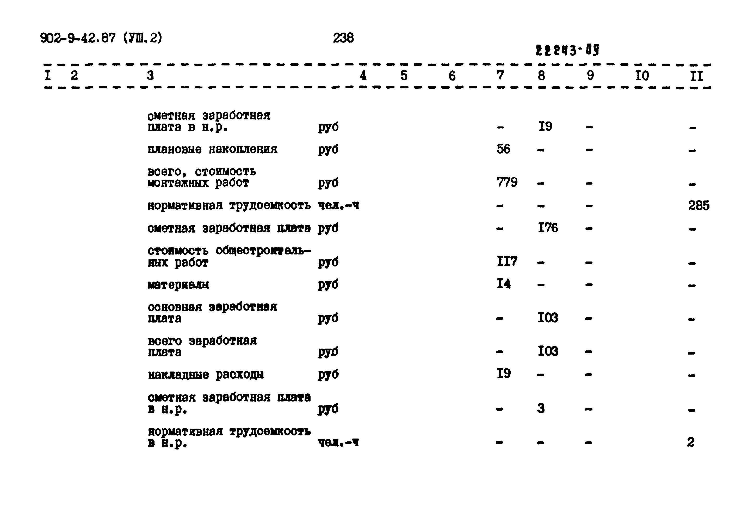 Типовой проект 902-9-42.87