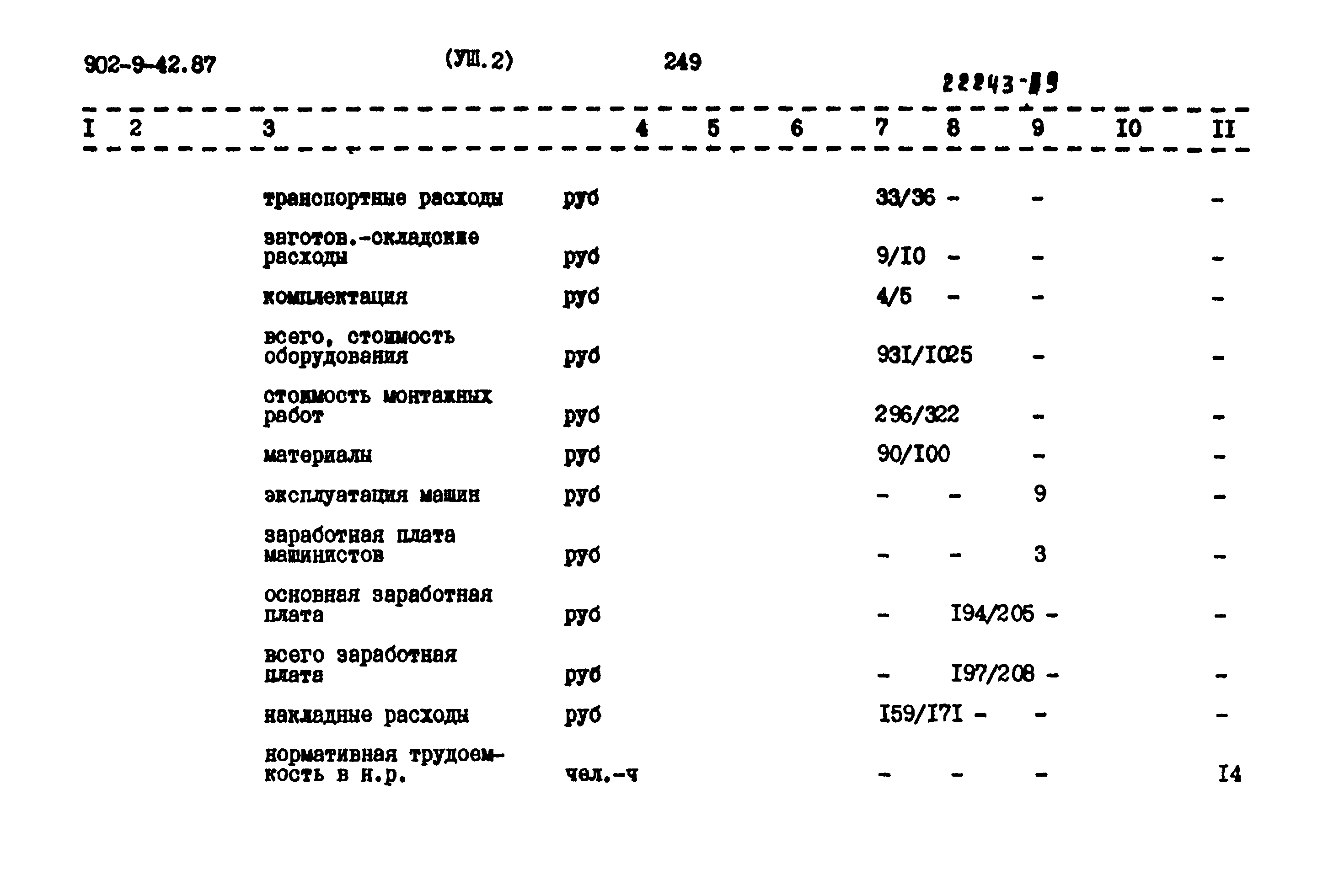 Типовой проект 902-9-42.87