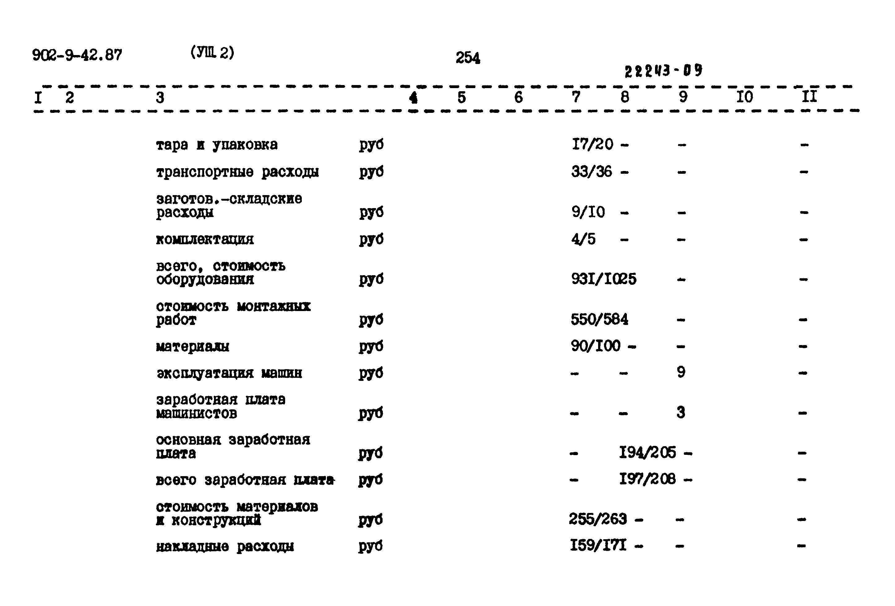 Типовой проект 902-9-42.87