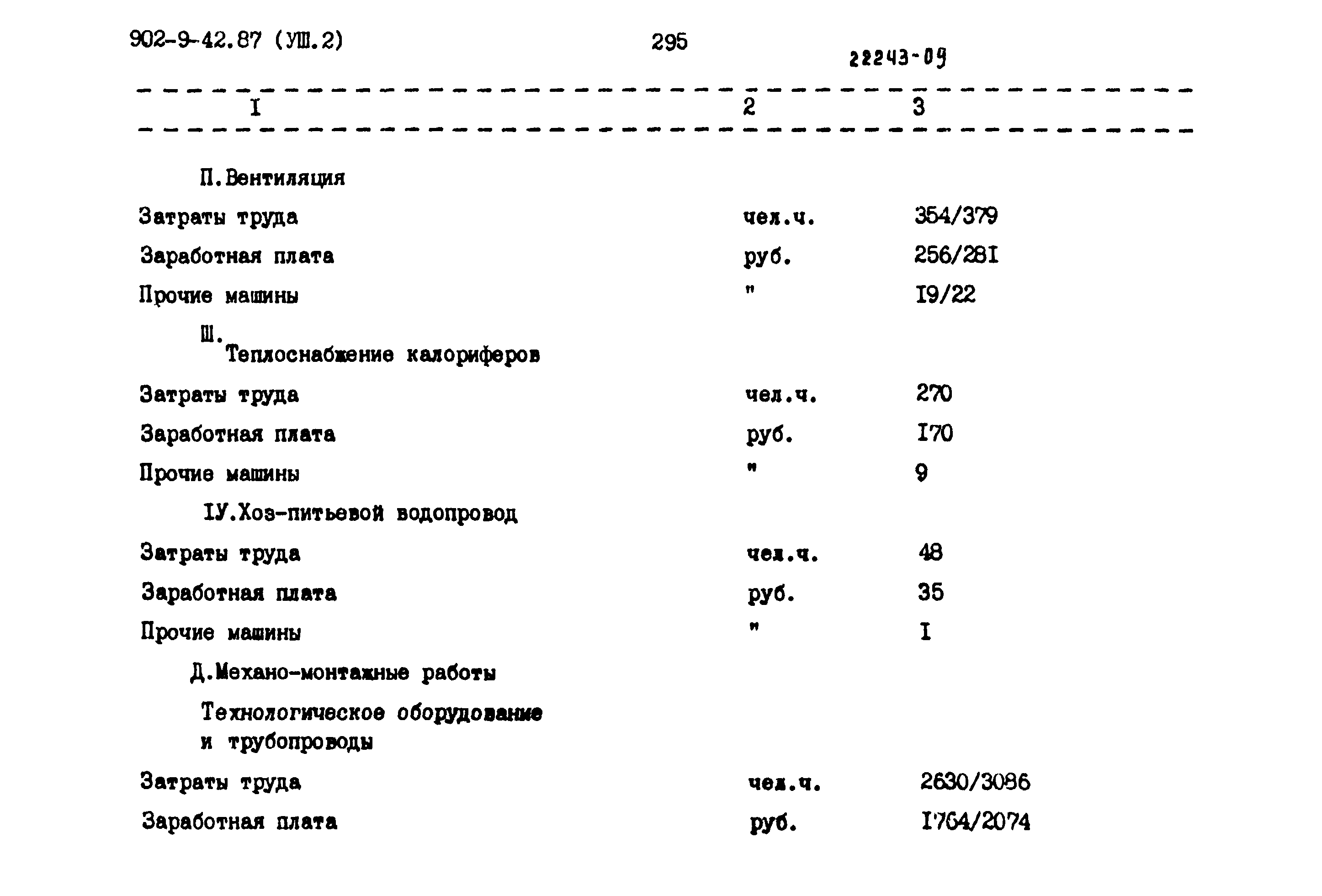 Типовой проект 902-9-42.87