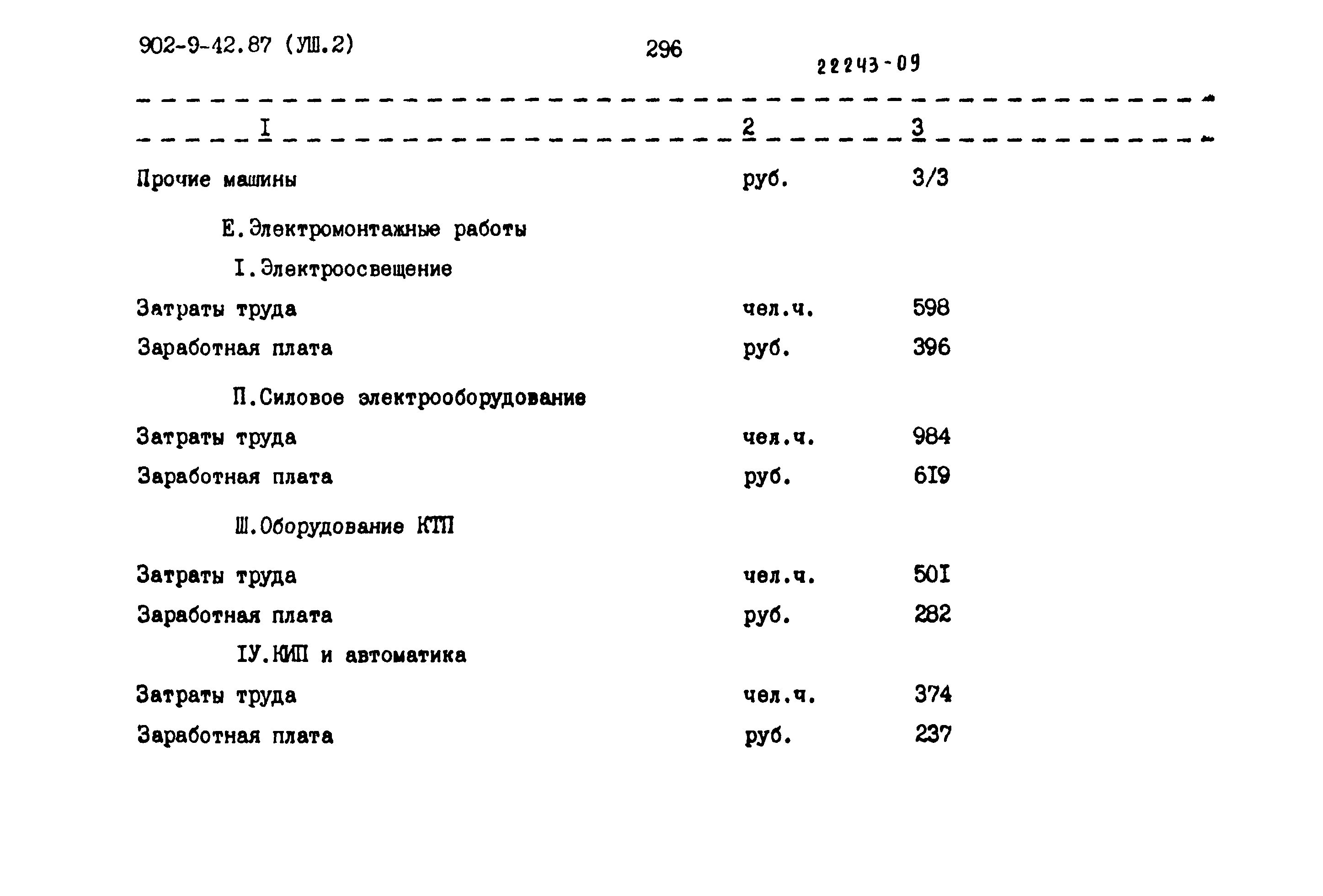 Типовой проект 902-9-42.87