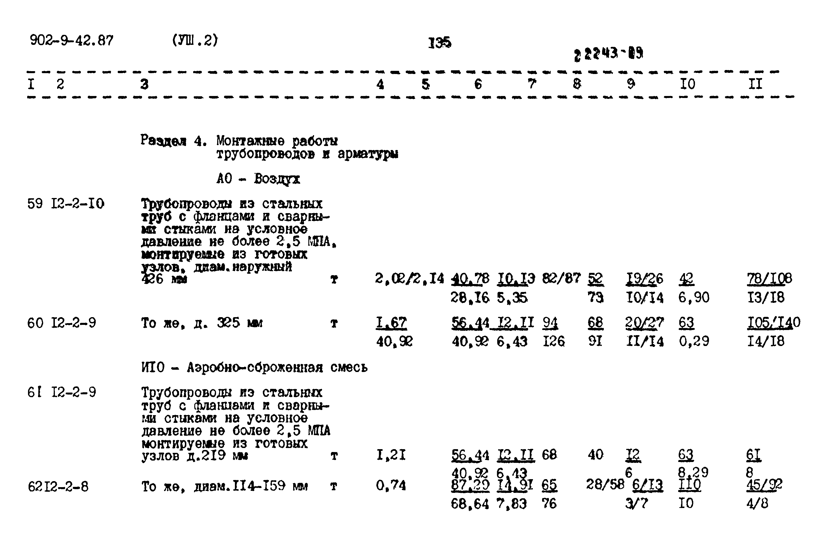 Типовой проект 902-9-42.87