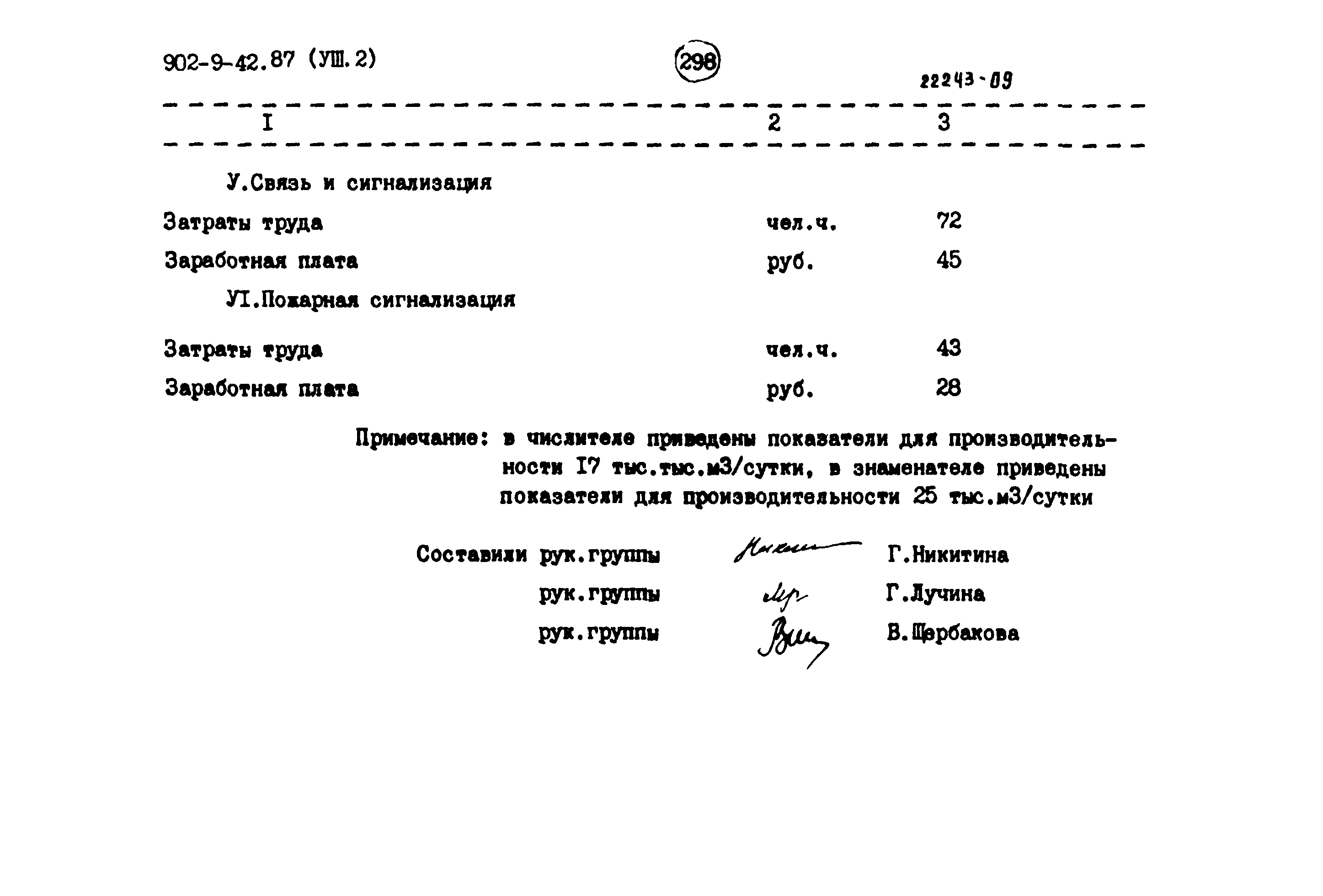 Типовой проект 902-9-42.87