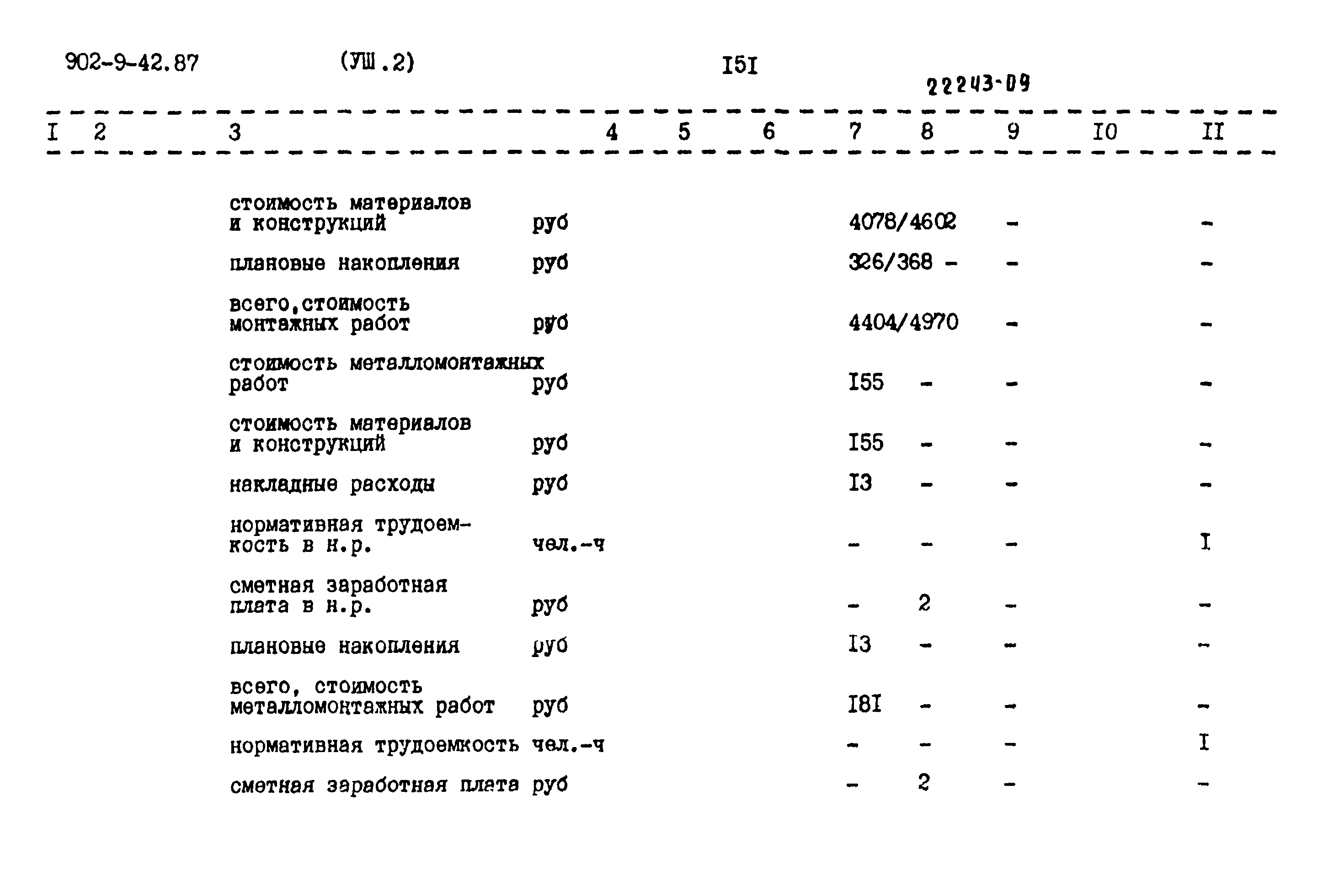 Типовой проект 902-9-42.87