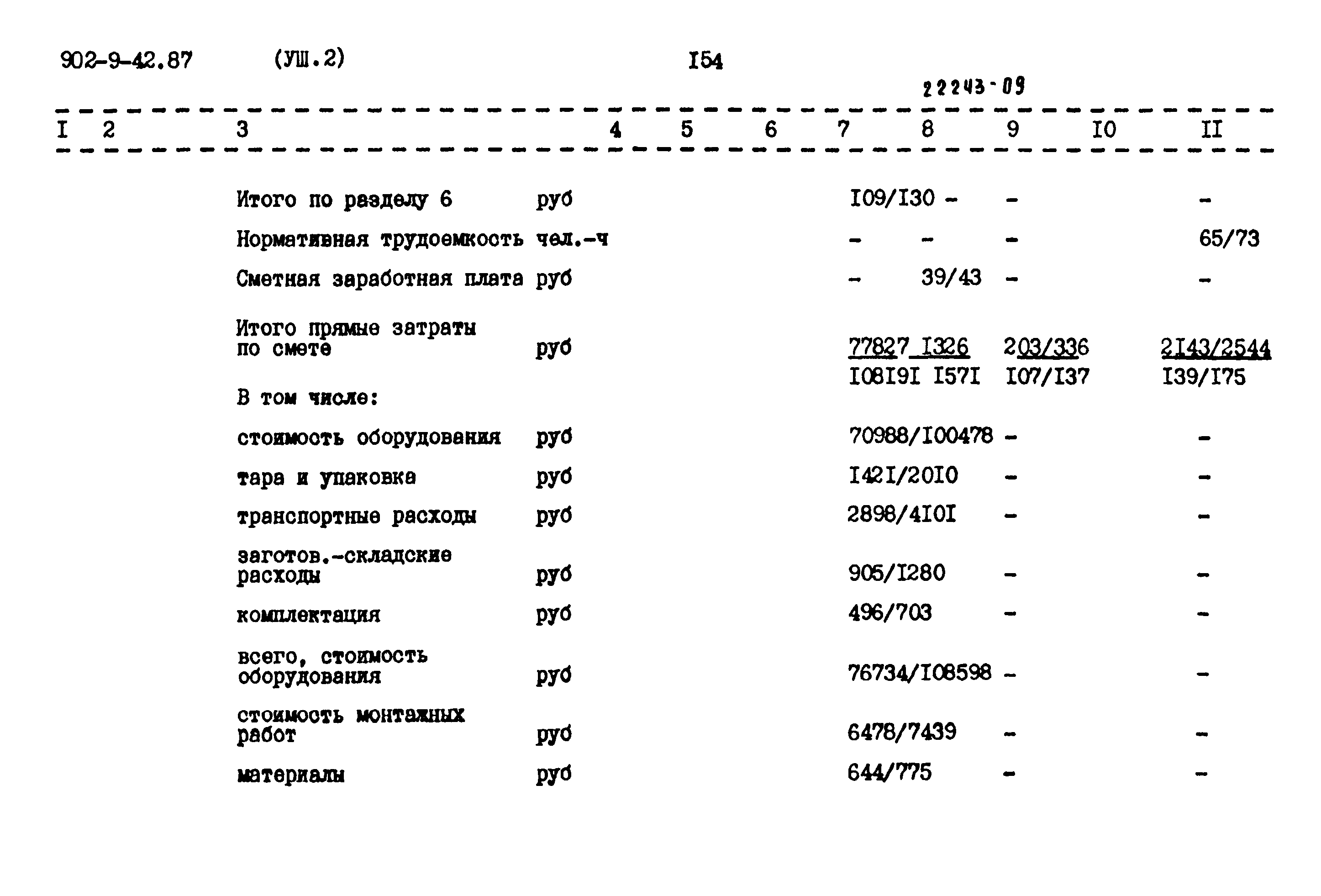 Типовой проект 902-9-42.87