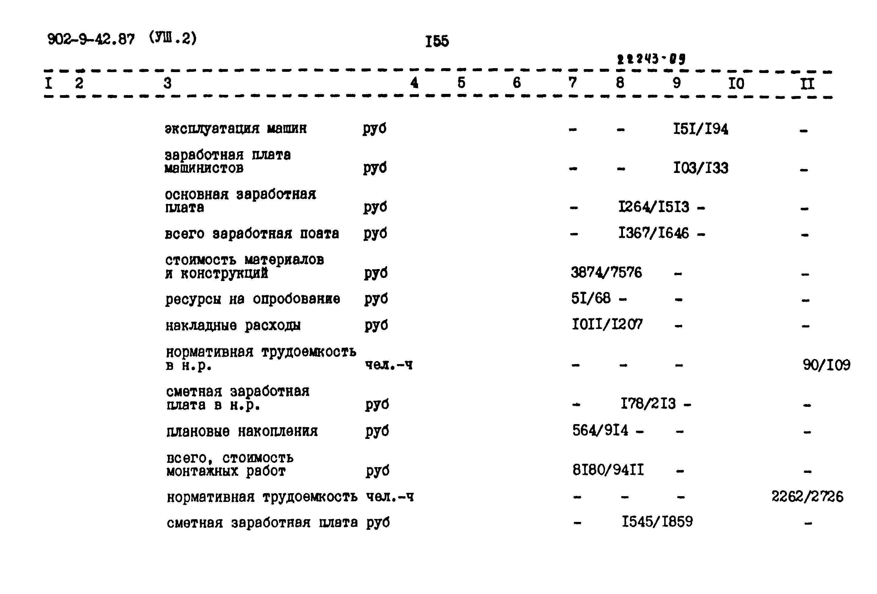 Типовой проект 902-9-42.87