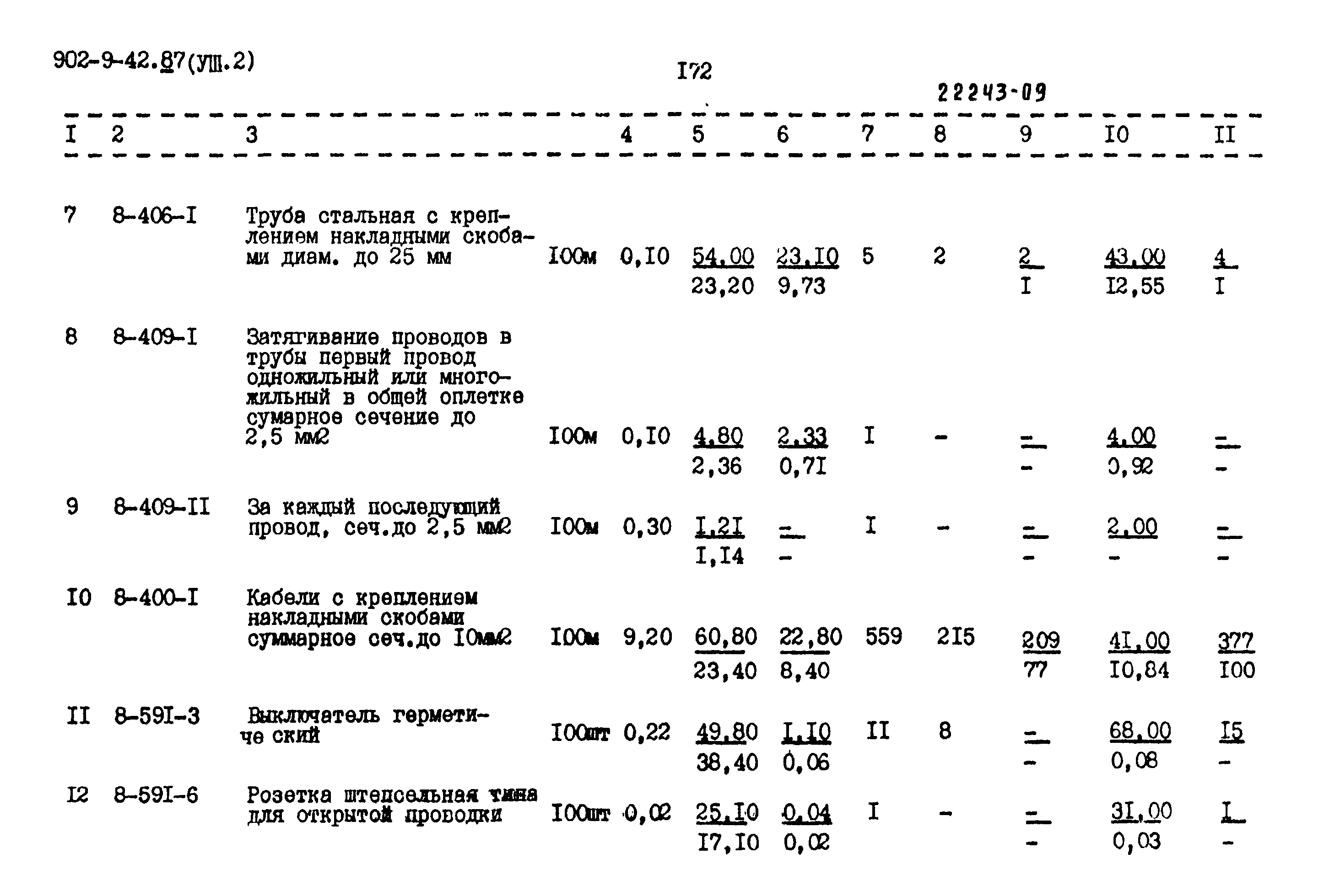 Типовой проект 902-9-42.87