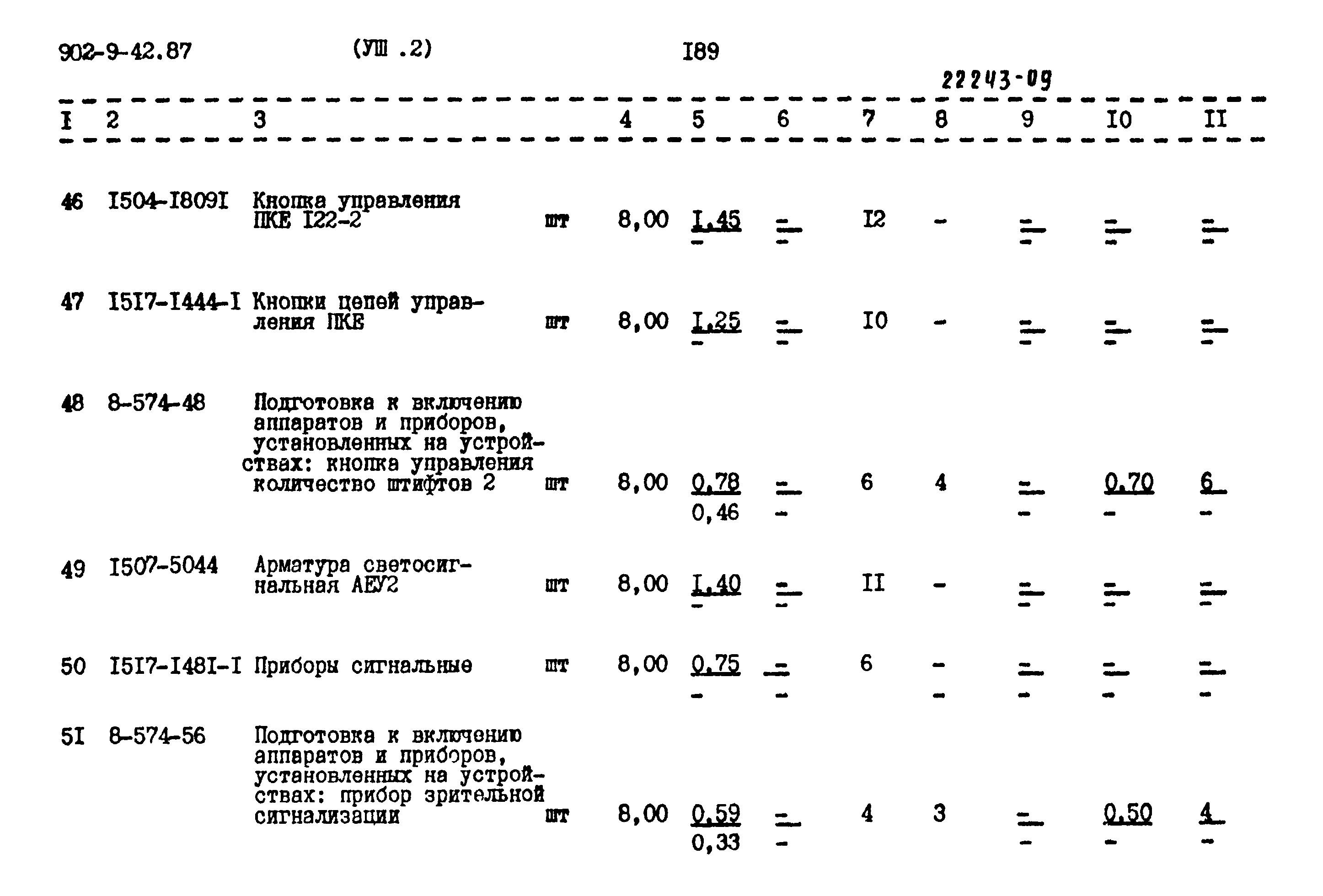 Типовой проект 902-9-42.87