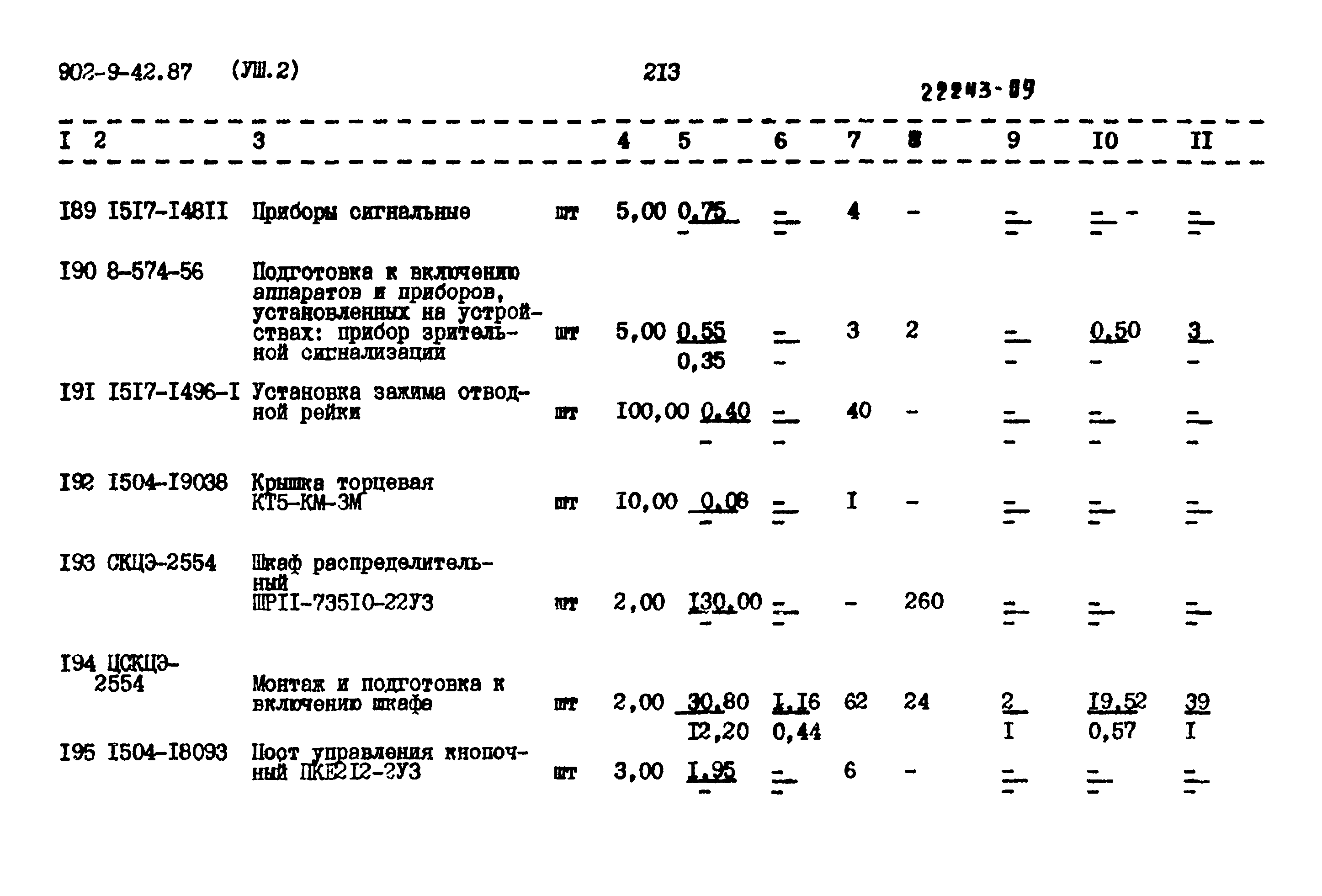 Типовой проект 902-9-42.87