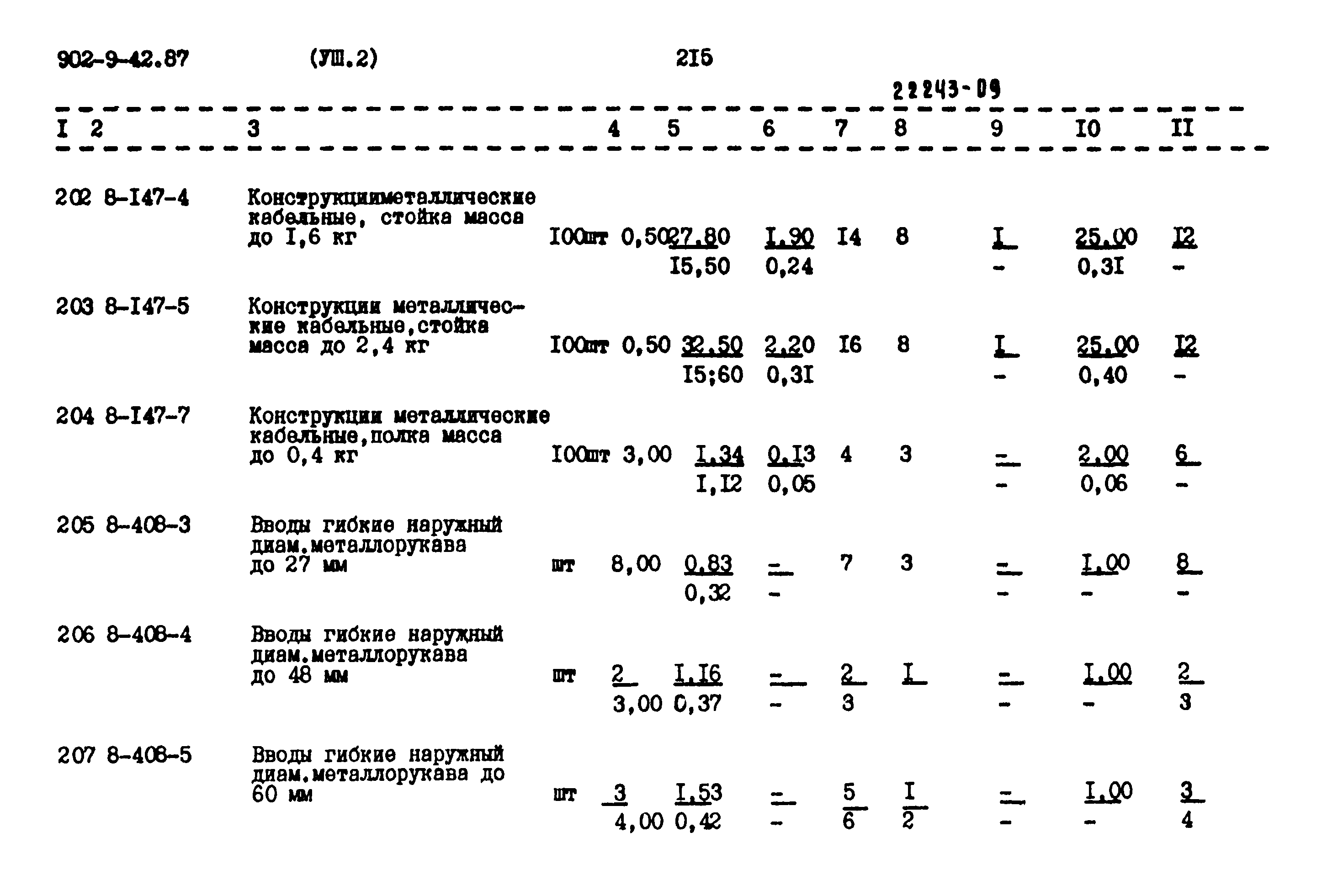 Типовой проект 902-9-42.87