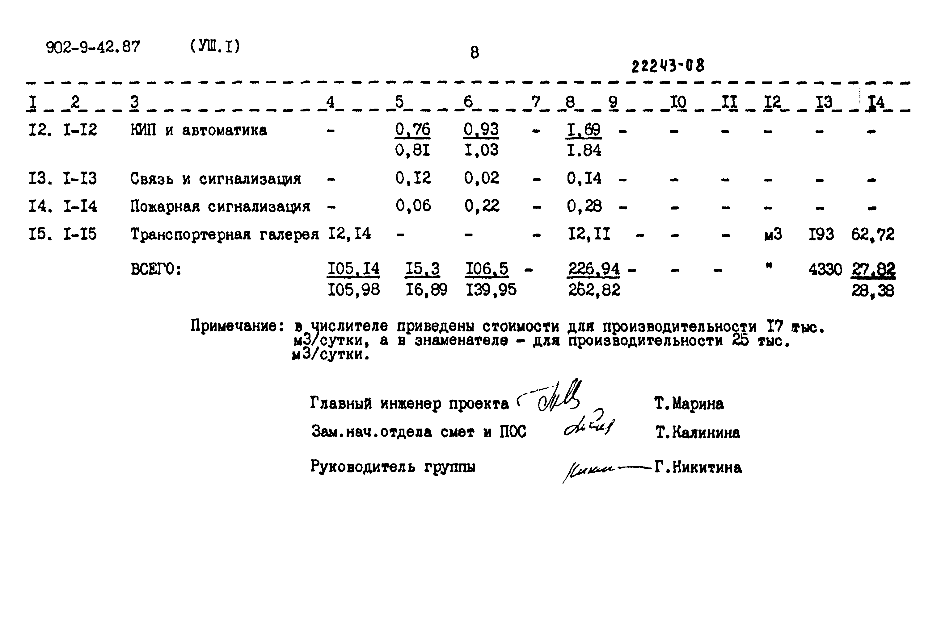 Типовой проект 902-9-42.87