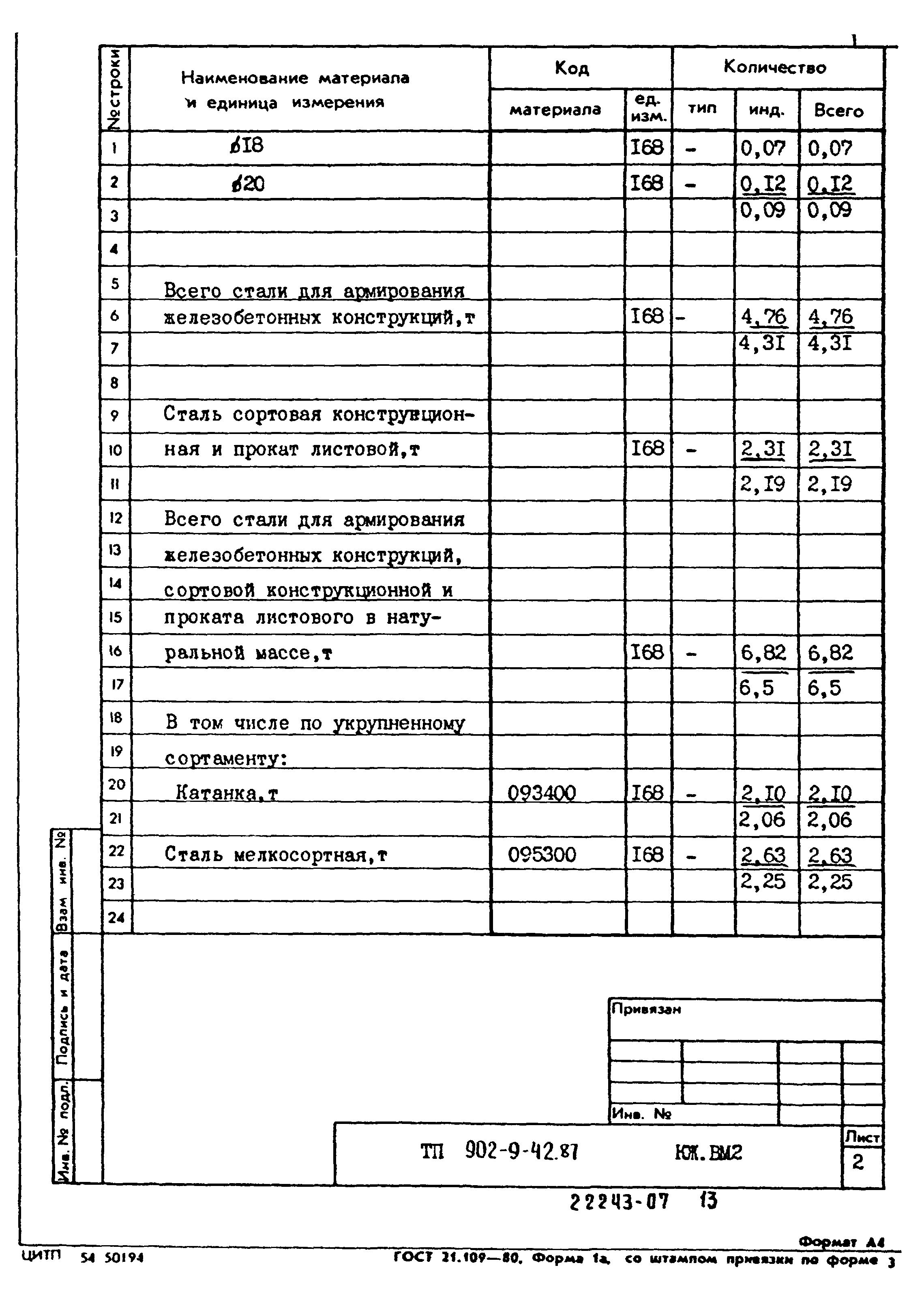 Типовой проект 902-9-42.87