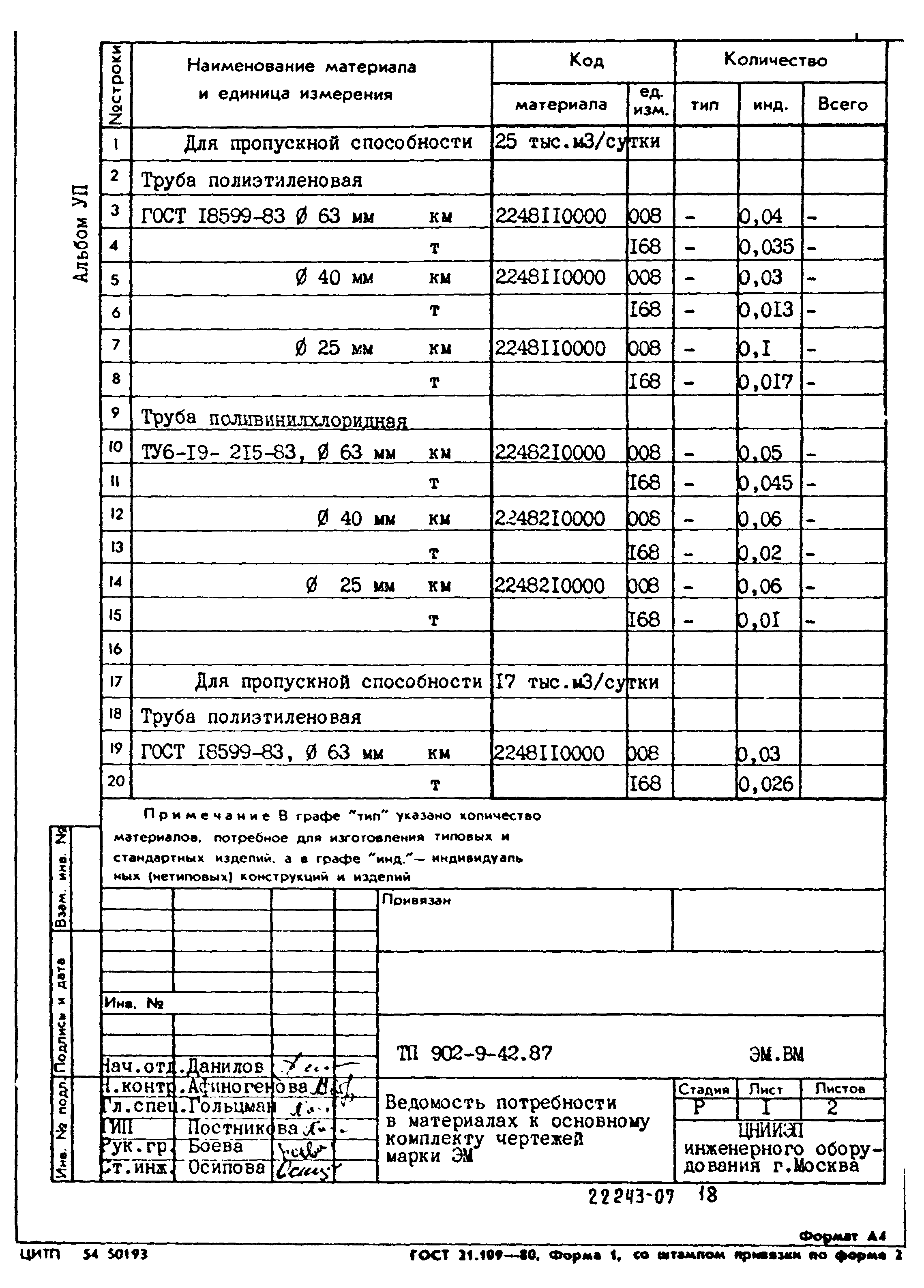 Типовой проект 902-9-42.87