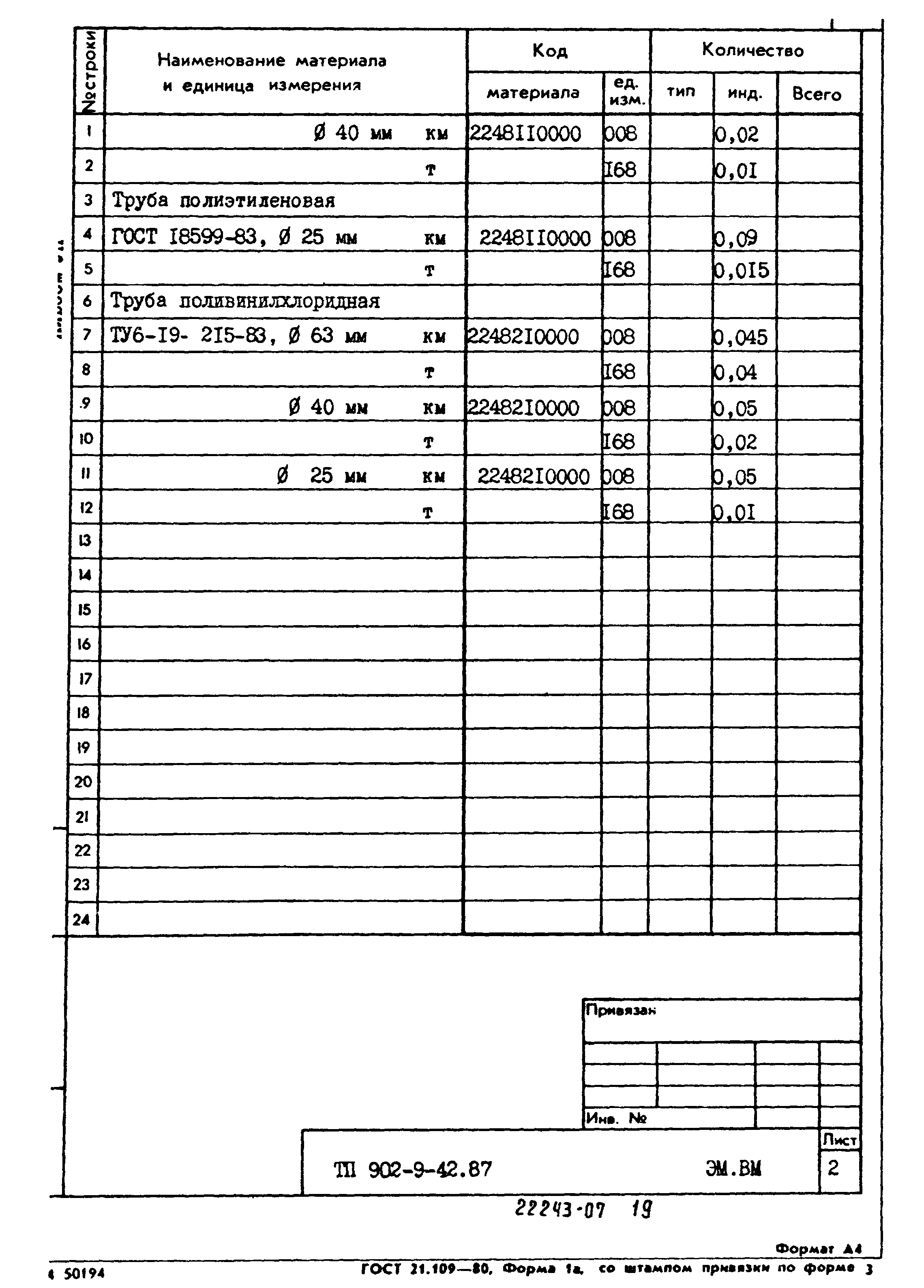 Типовой проект 902-9-42.87