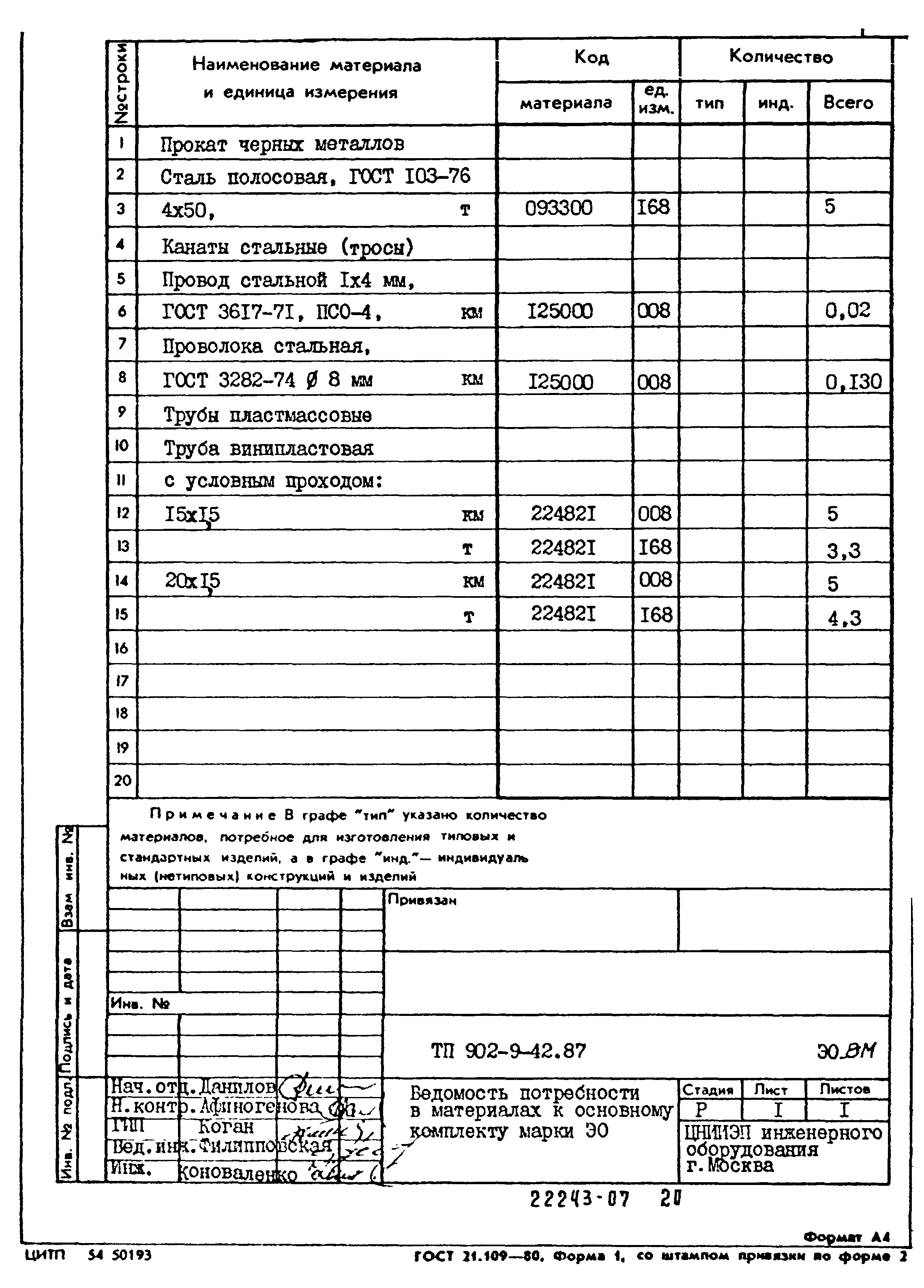 Типовой проект 902-9-42.87