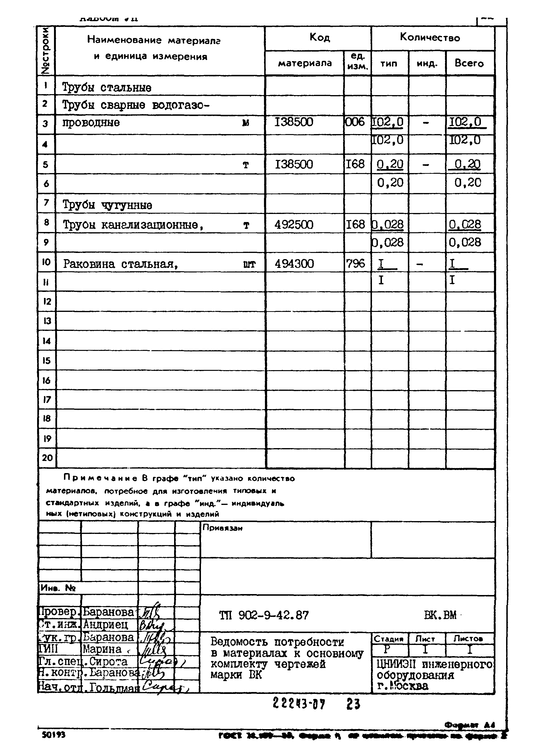 Типовой проект 902-9-42.87