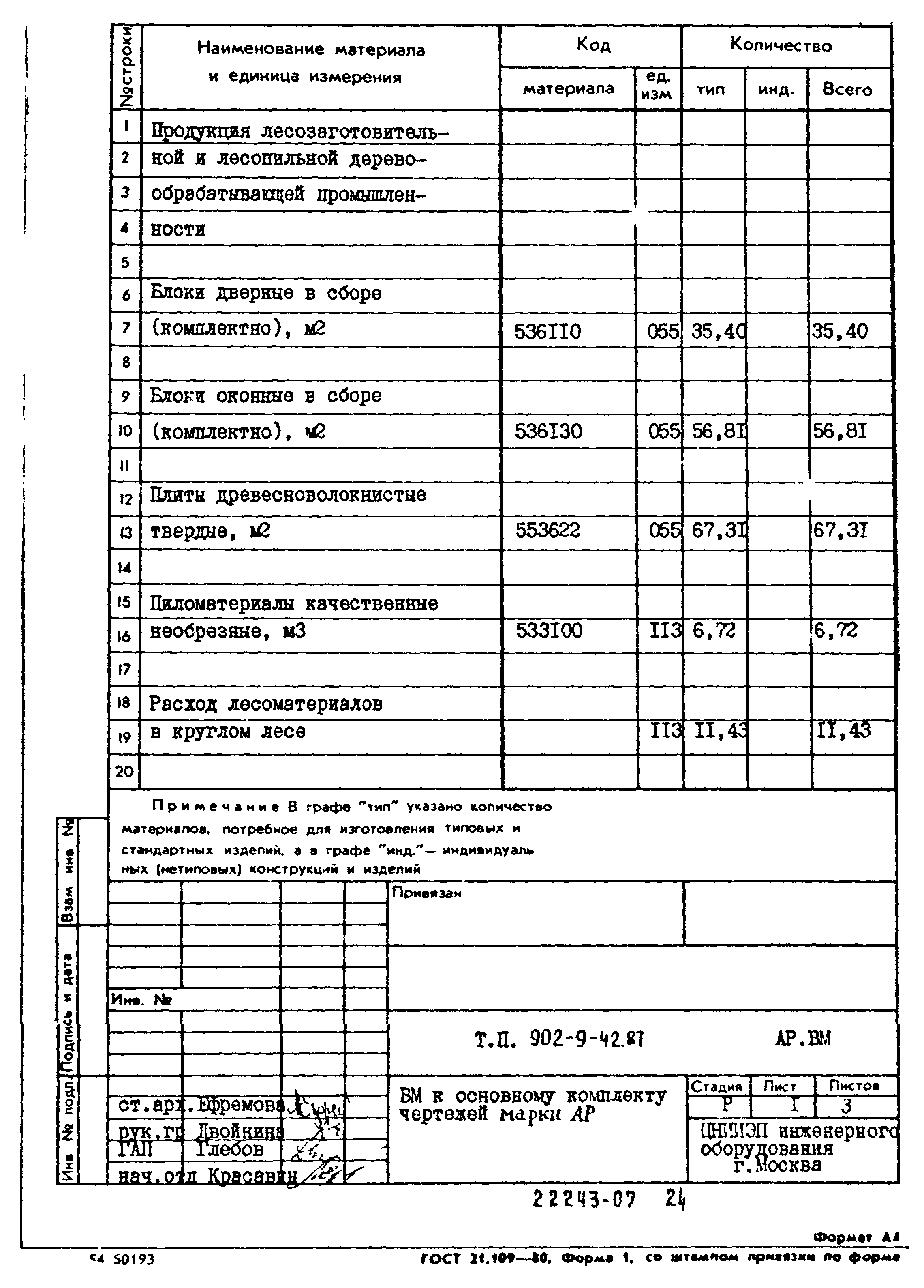 Типовой проект 902-9-42.87