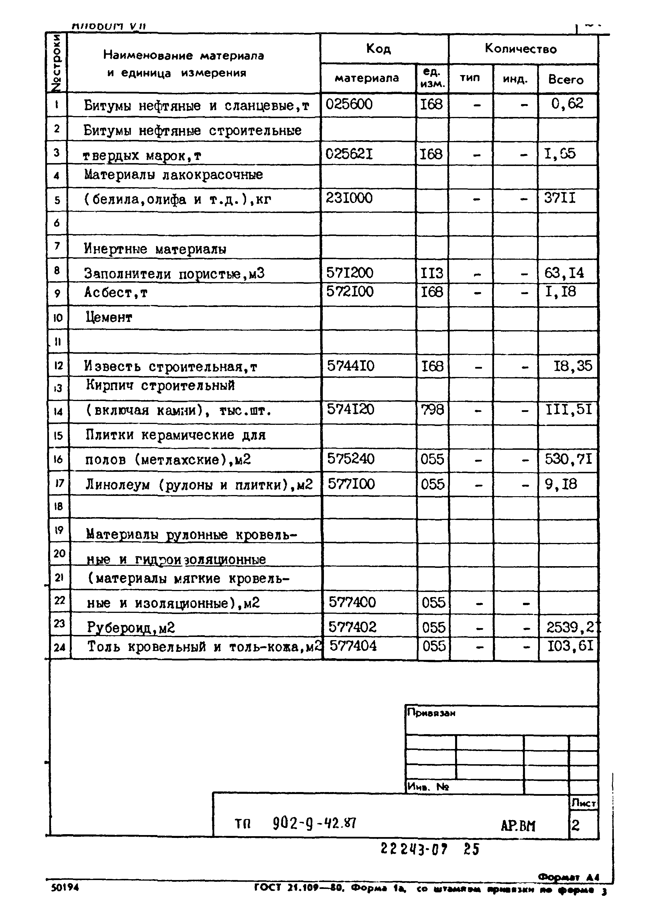 Типовой проект 902-9-42.87