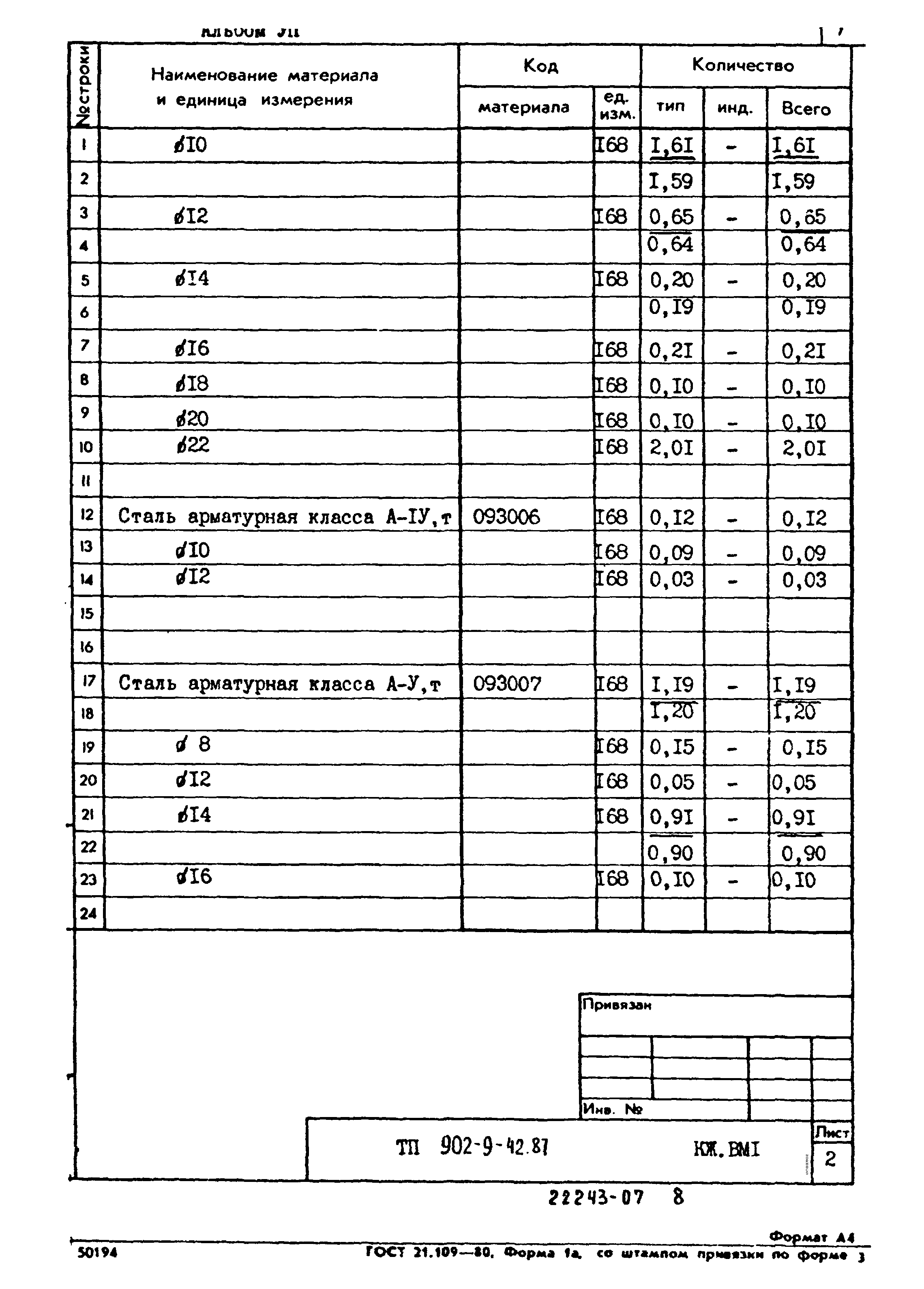 Типовой проект 902-9-42.87