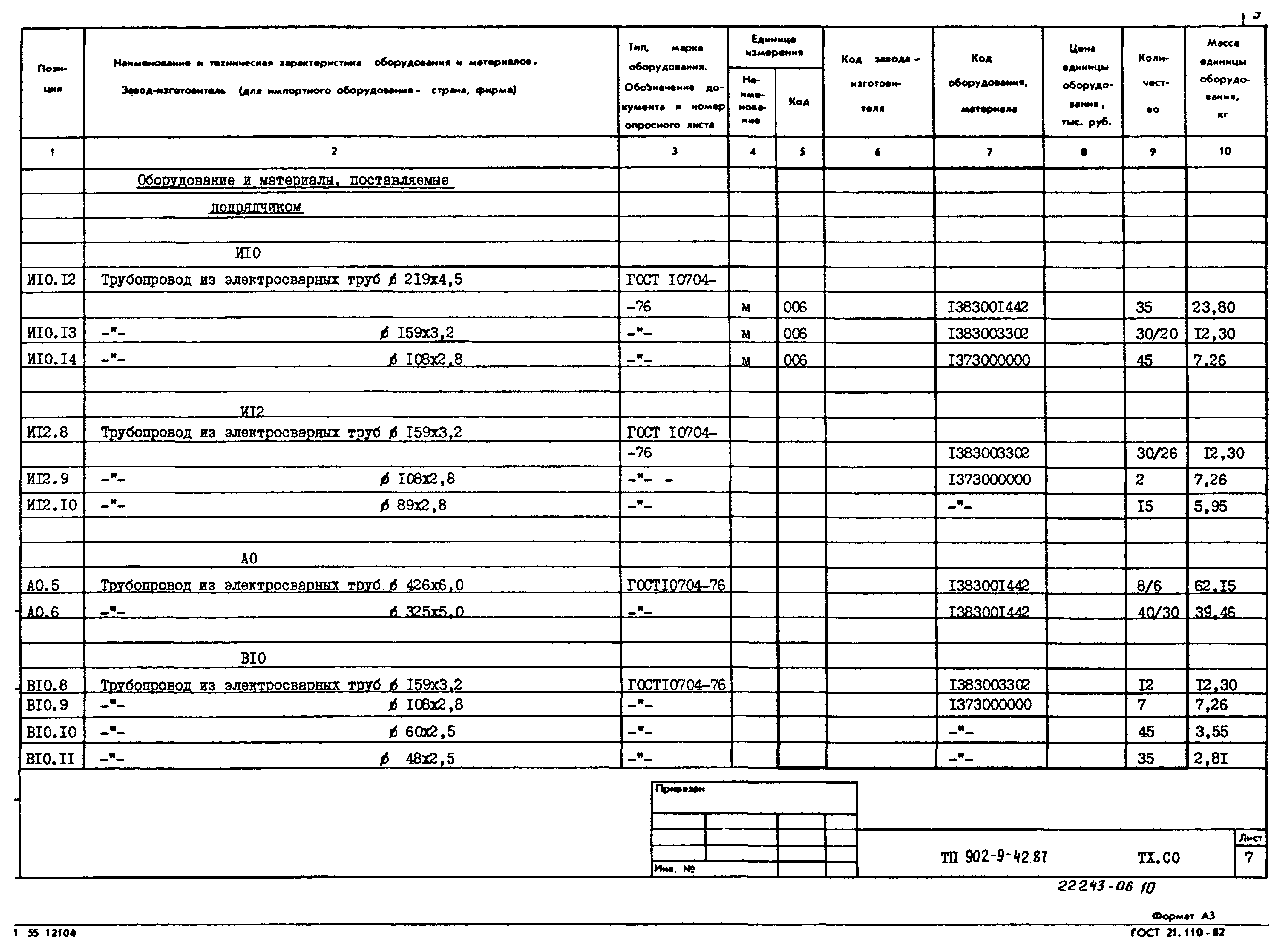 Типовой проект 902-9-42.87