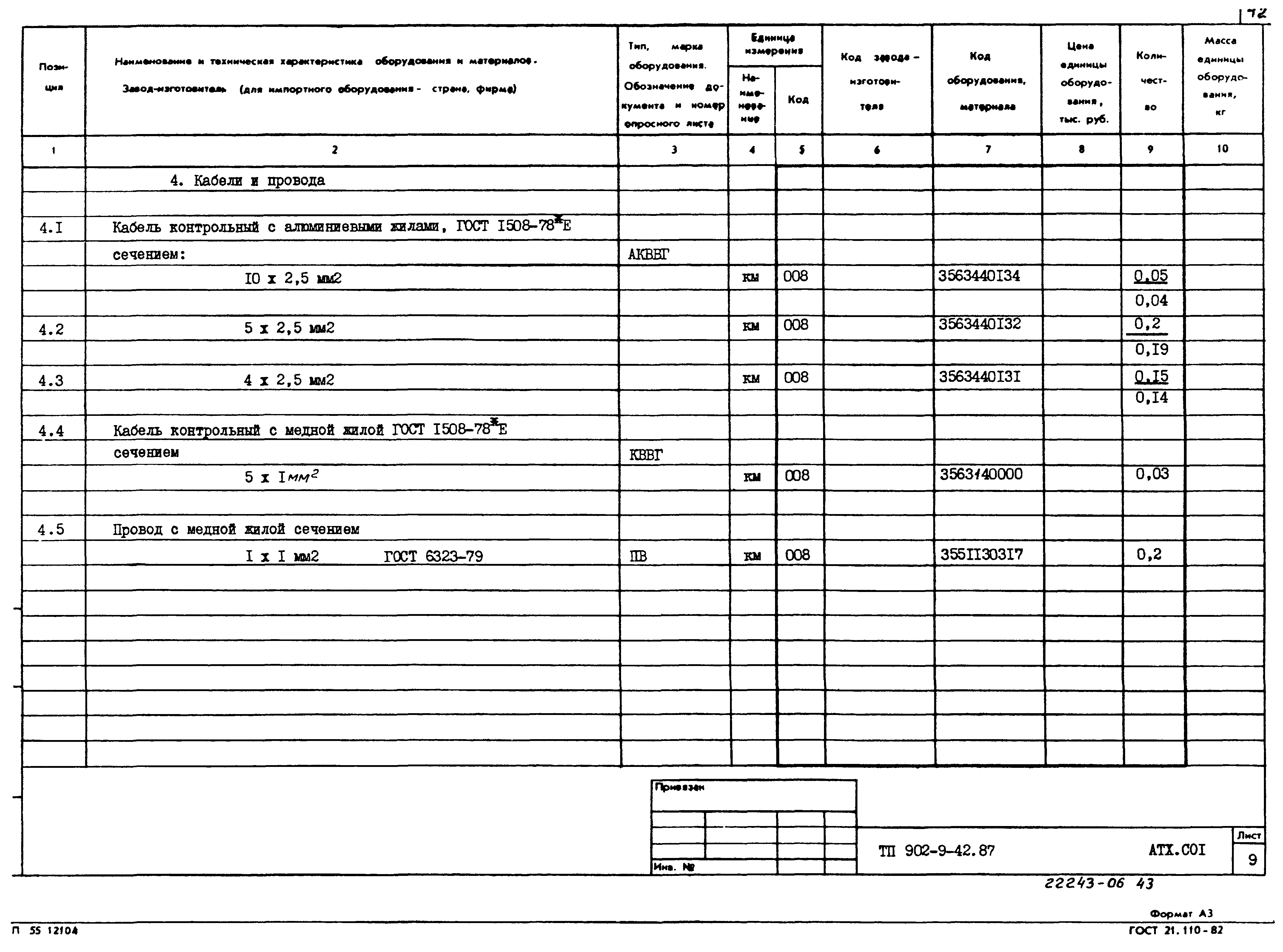 Типовой проект 902-9-42.87