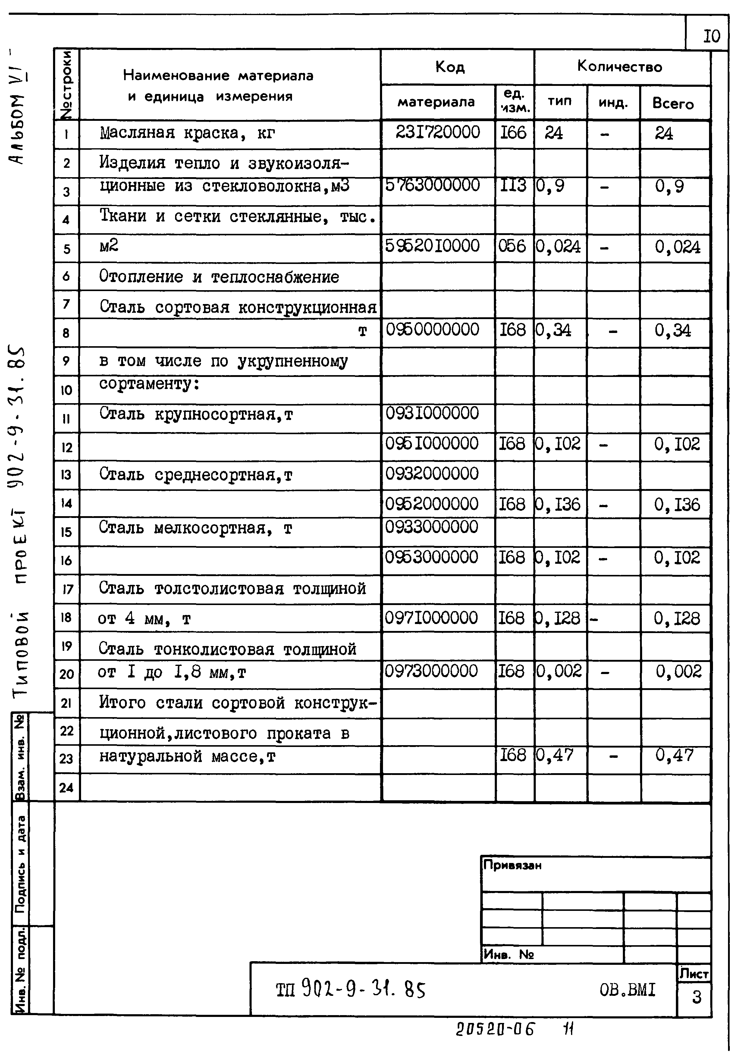 Типовой проект 902-9-31.85