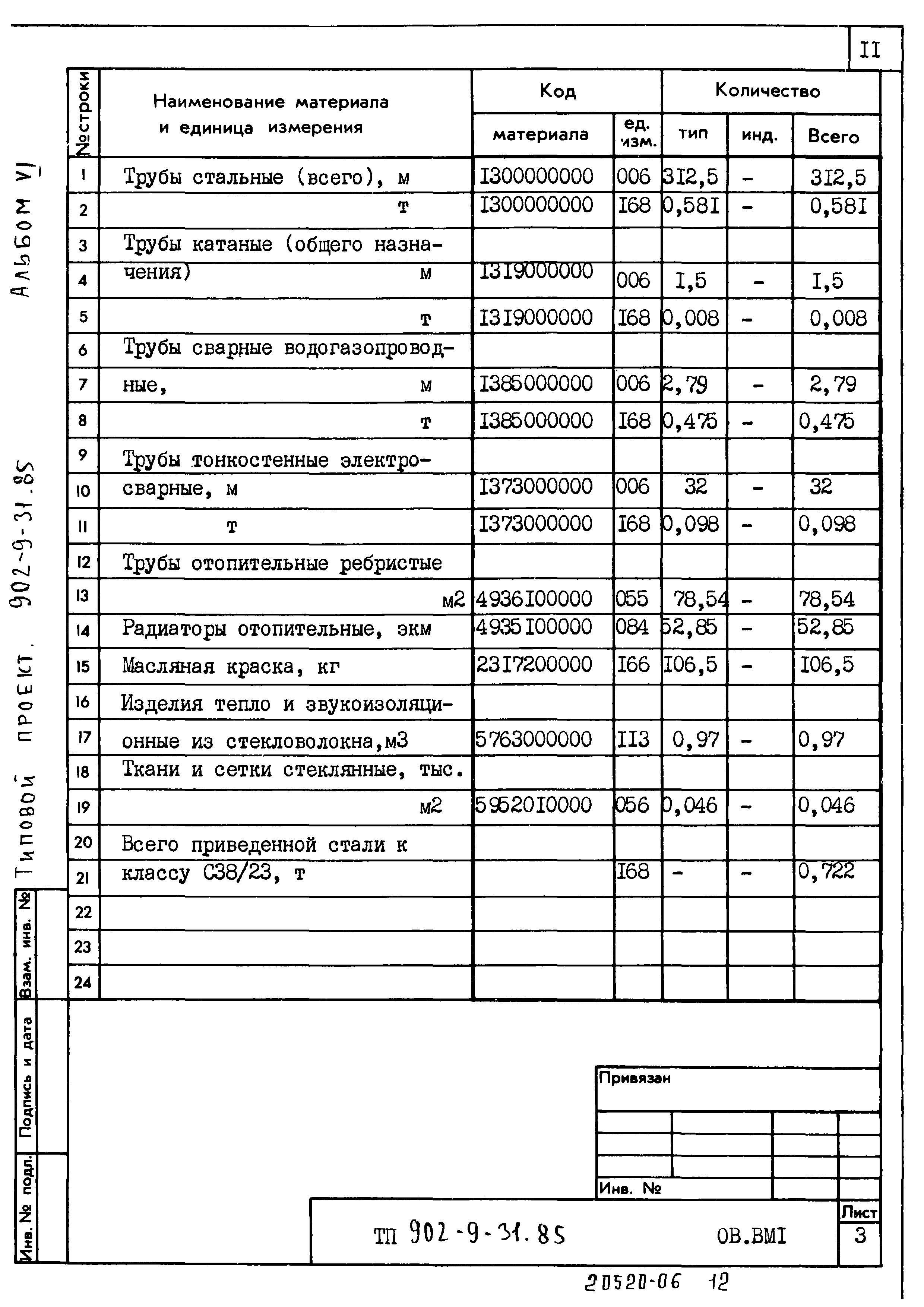 Типовой проект 902-9-31.85