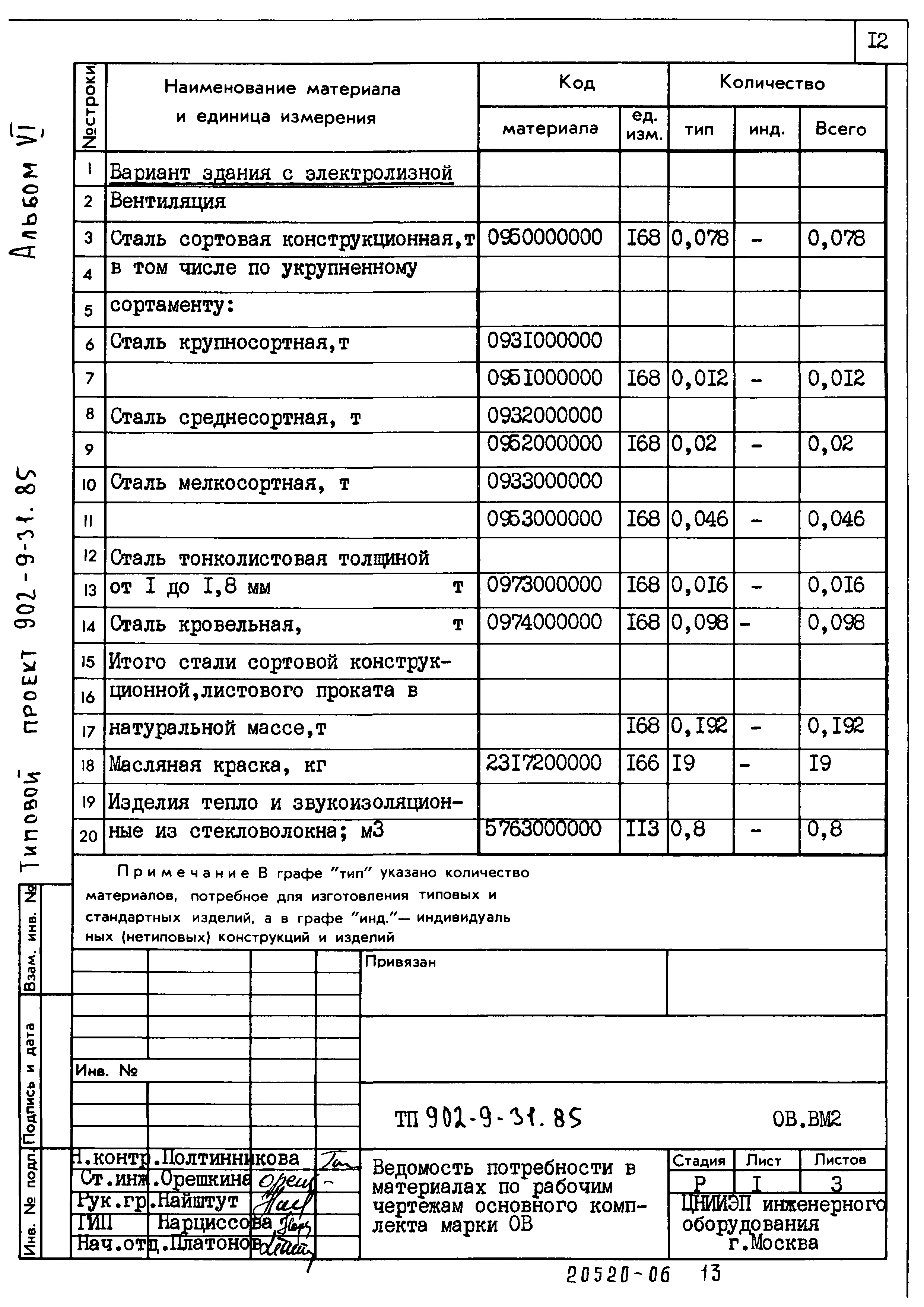 Типовой проект 902-9-31.85