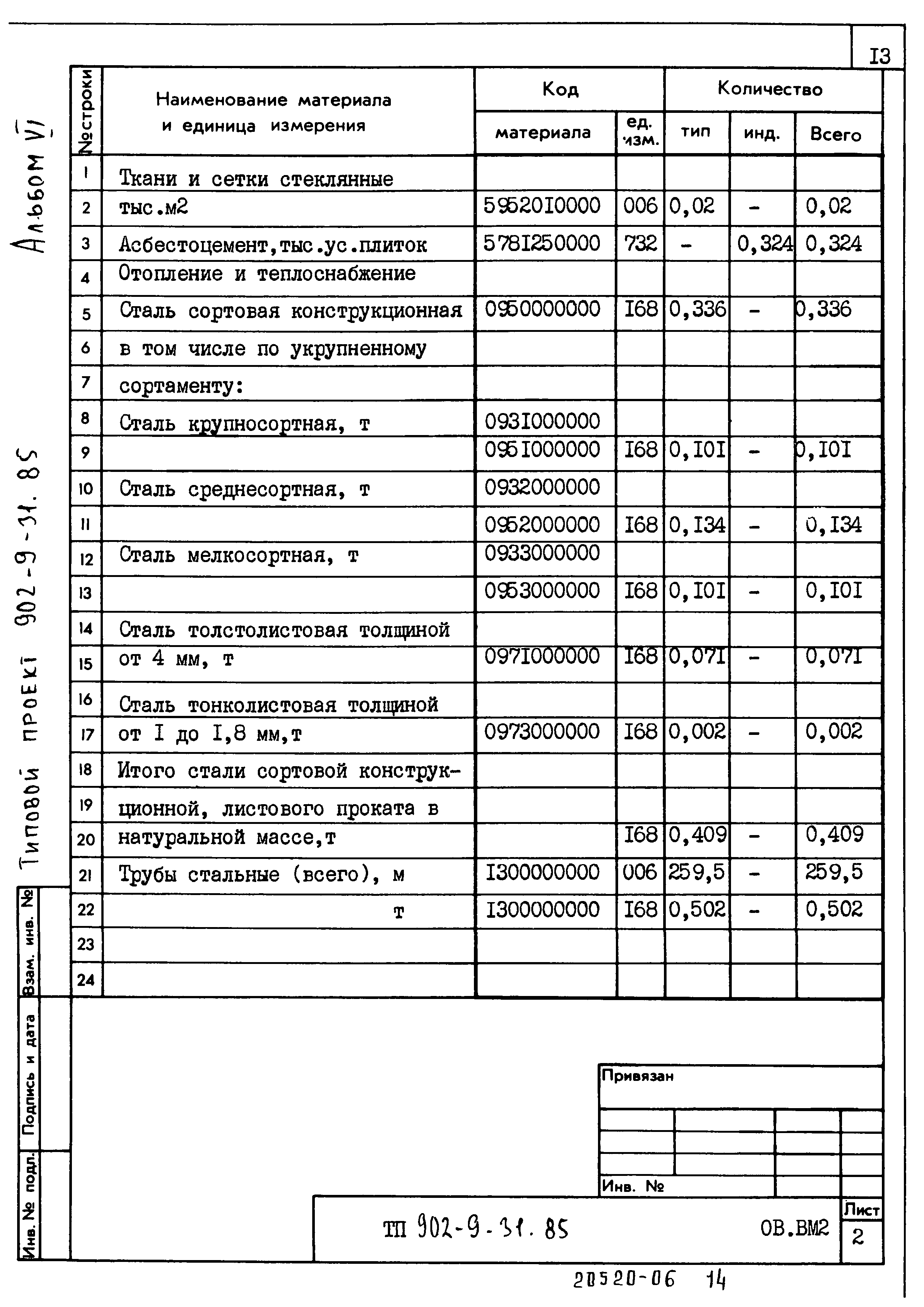 Типовой проект 902-9-31.85