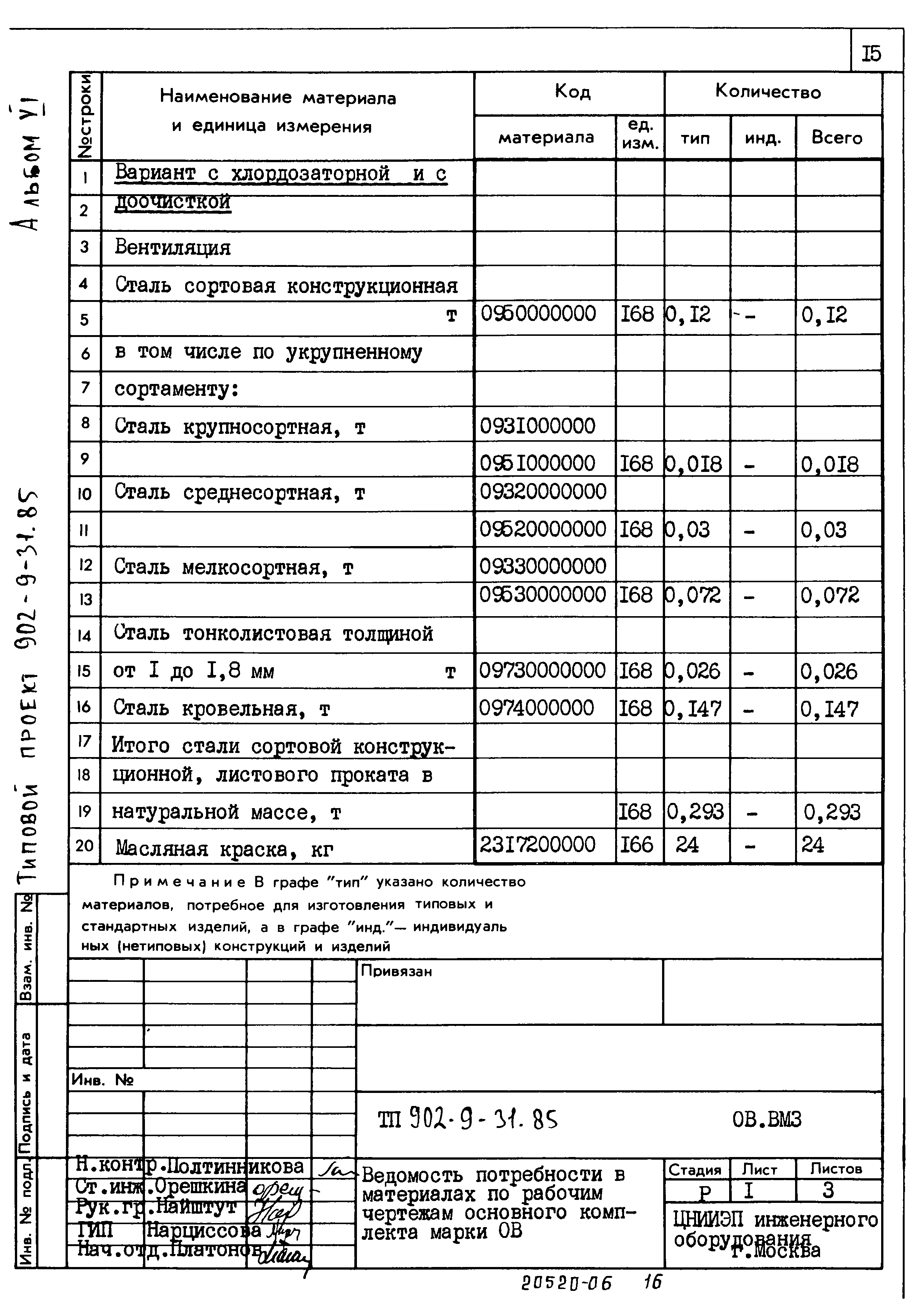 Типовой проект 902-9-31.85