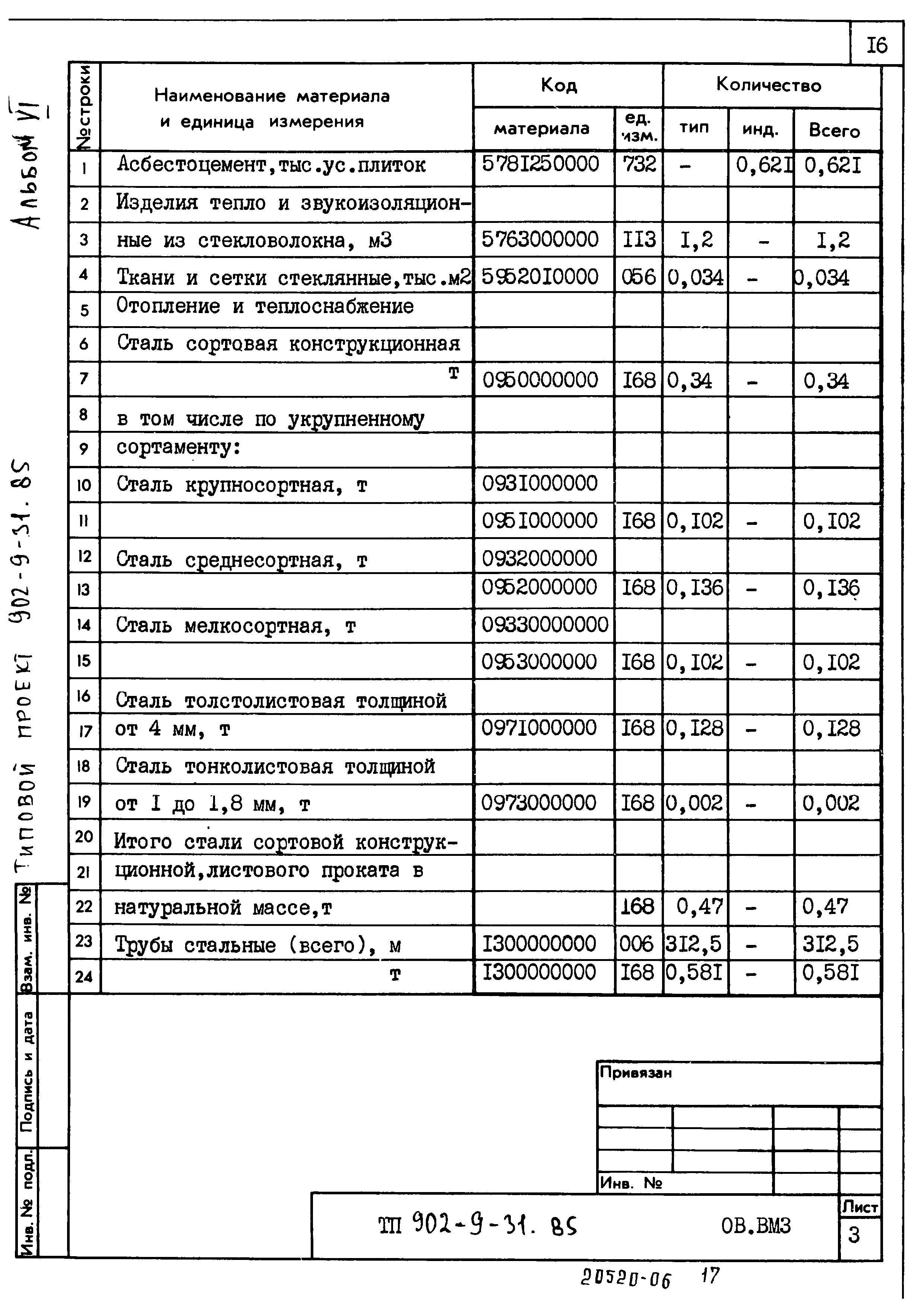 Типовой проект 902-9-31.85