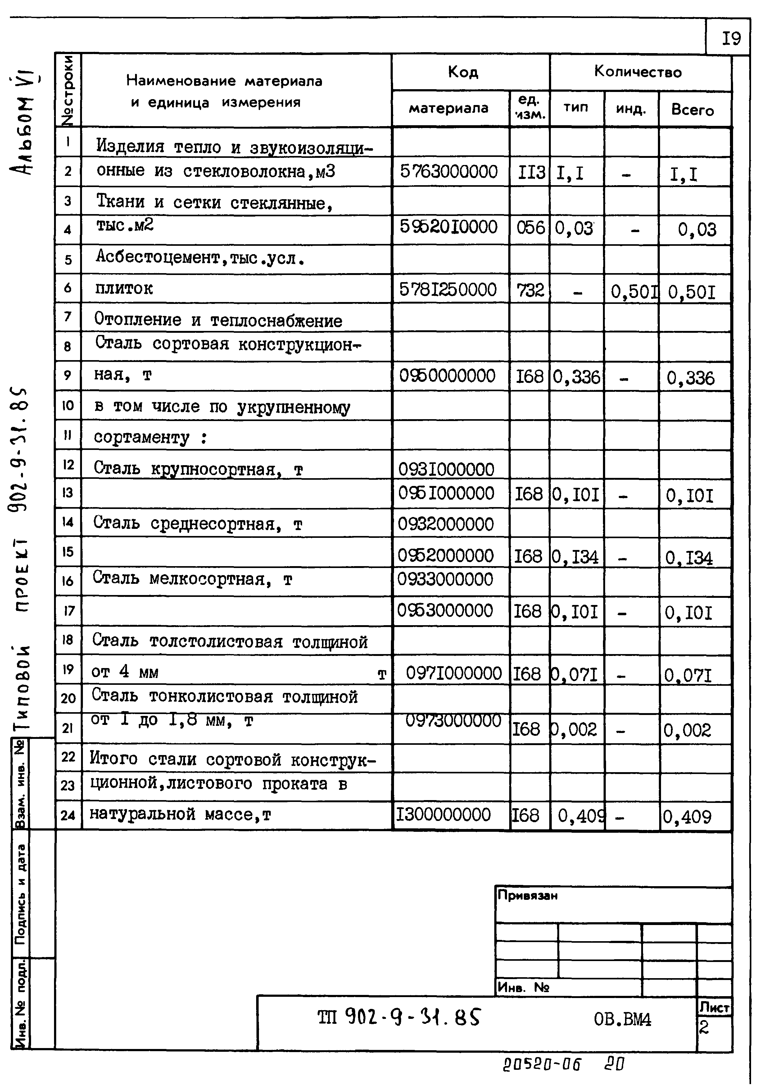 Типовой проект 902-9-31.85