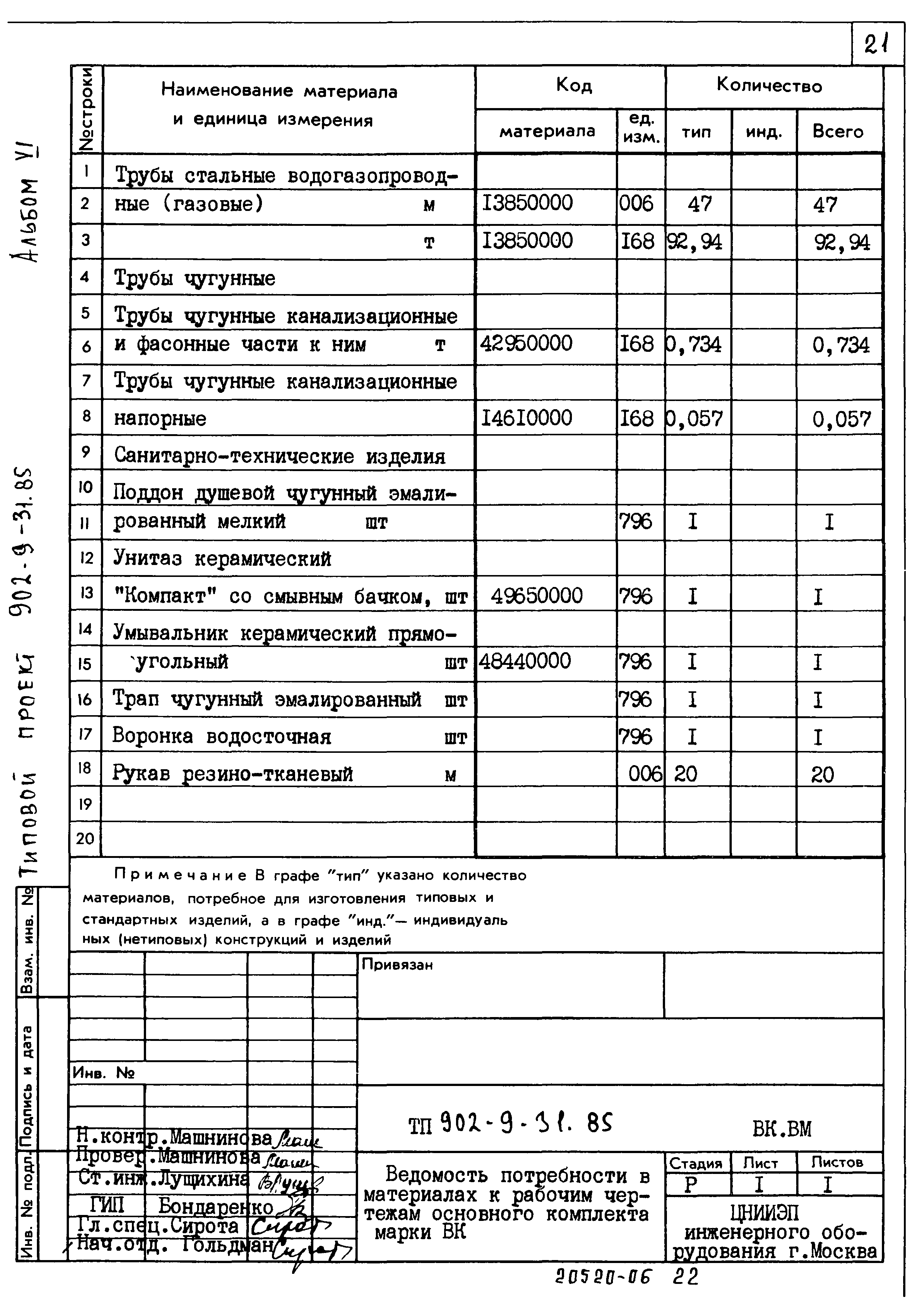 Типовой проект 902-9-31.85