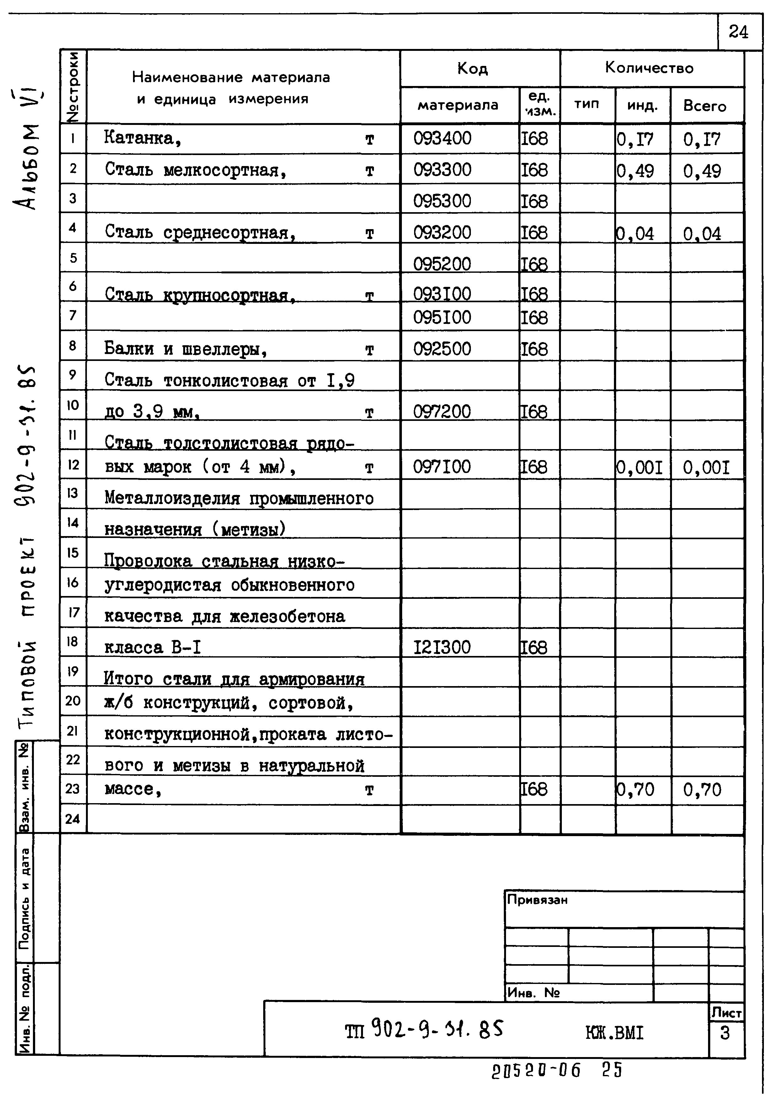 Типовой проект 902-9-31.85