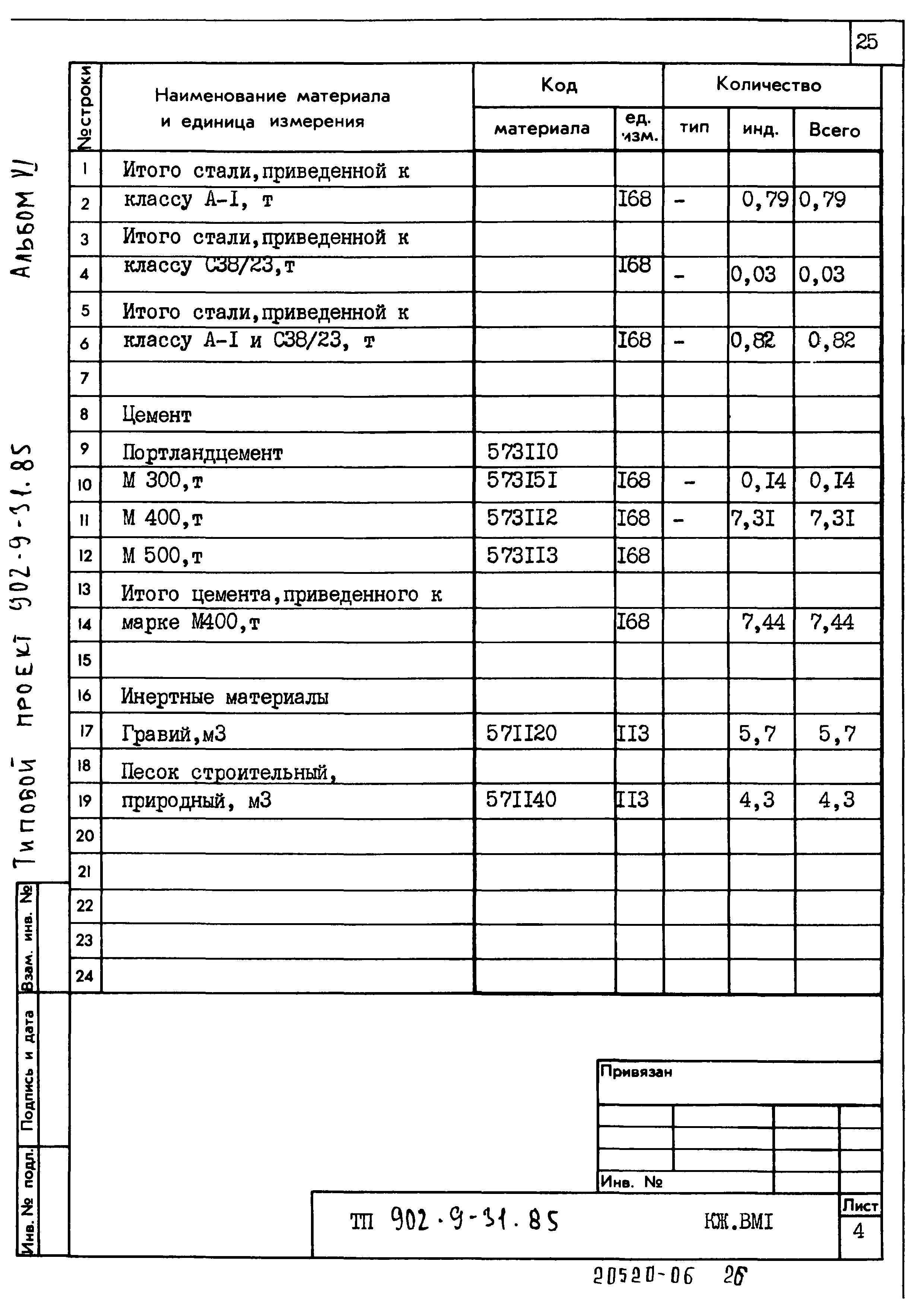 Типовой проект 902-9-31.85