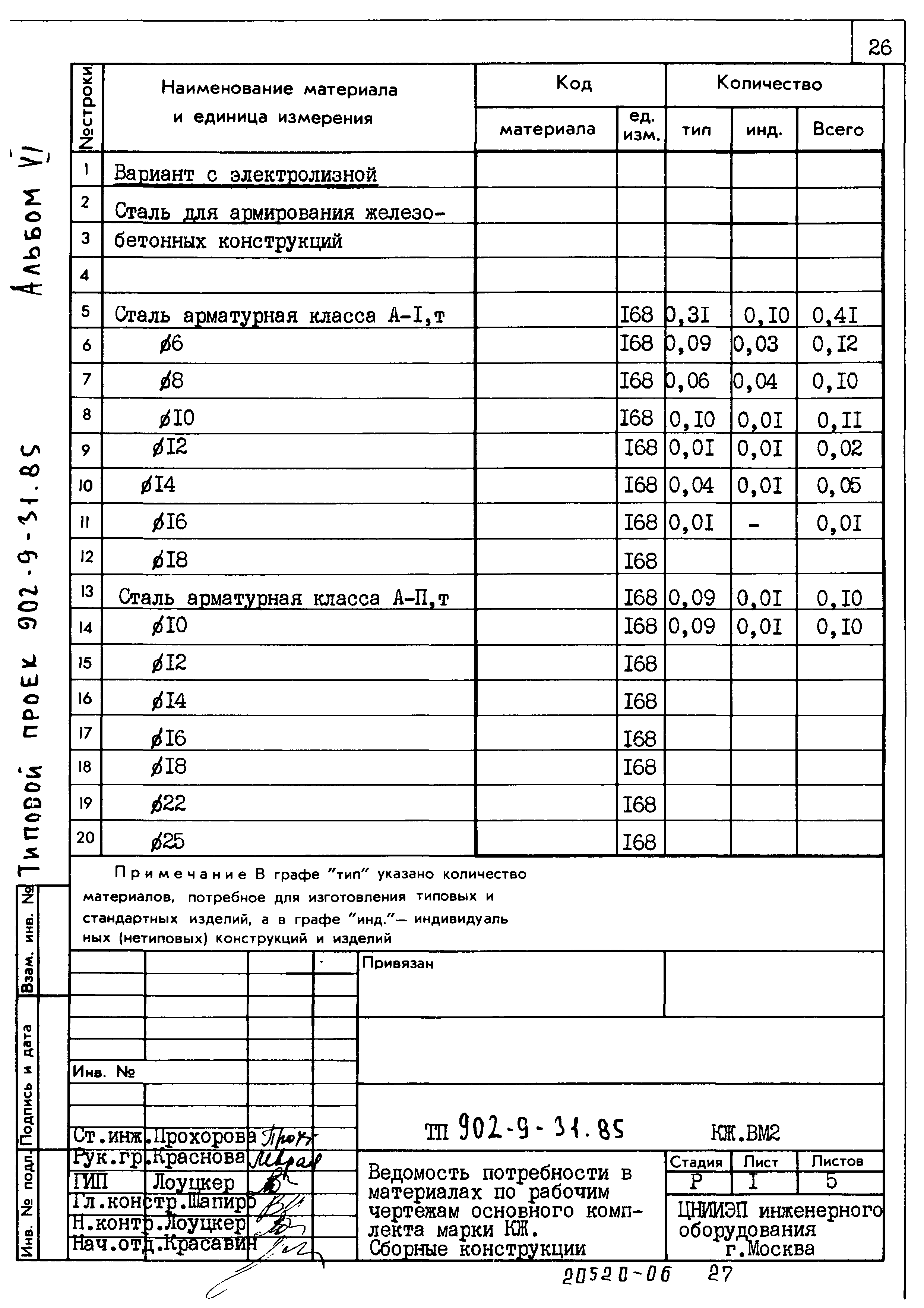 Типовой проект 902-9-31.85