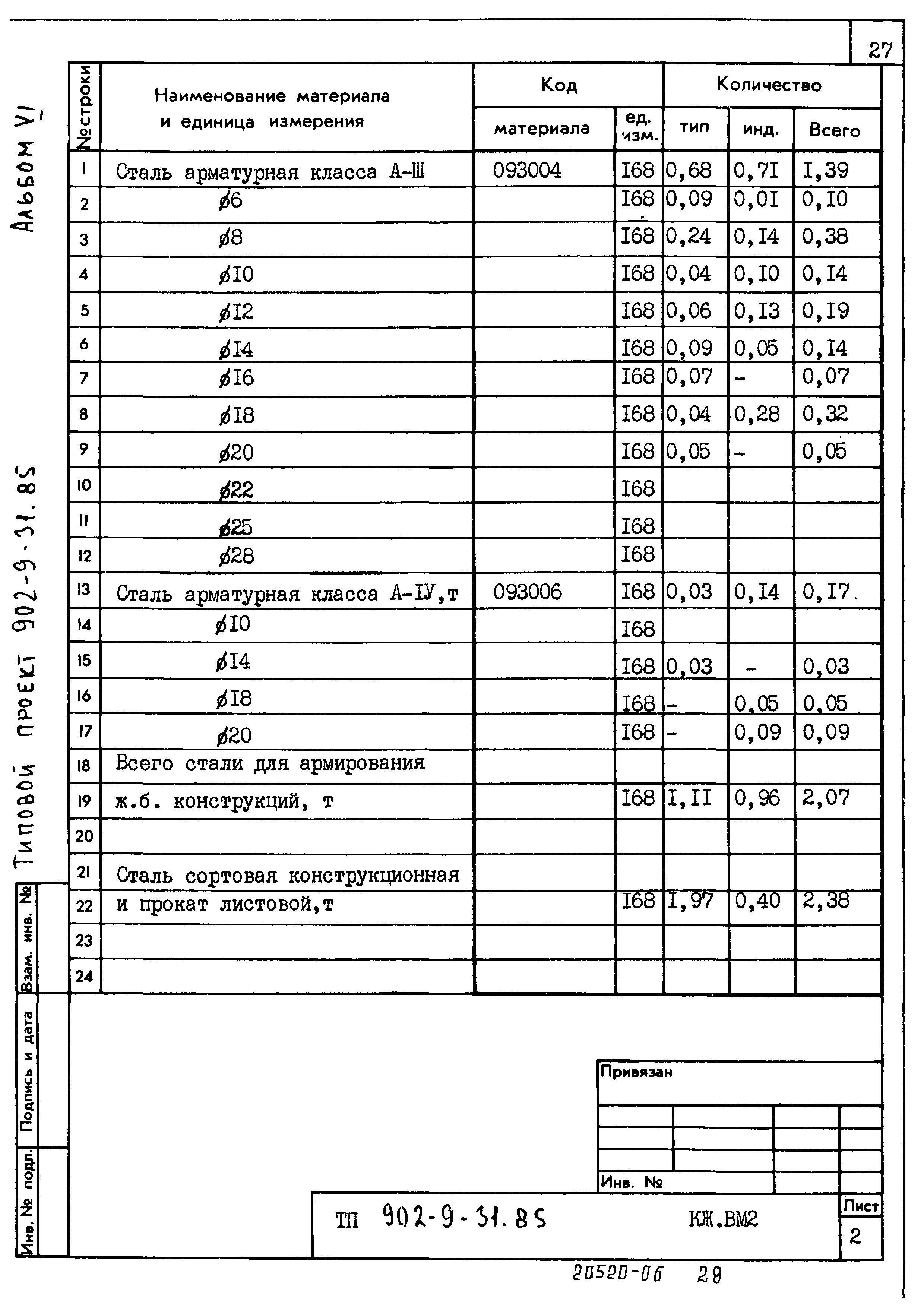 Типовой проект 902-9-31.85