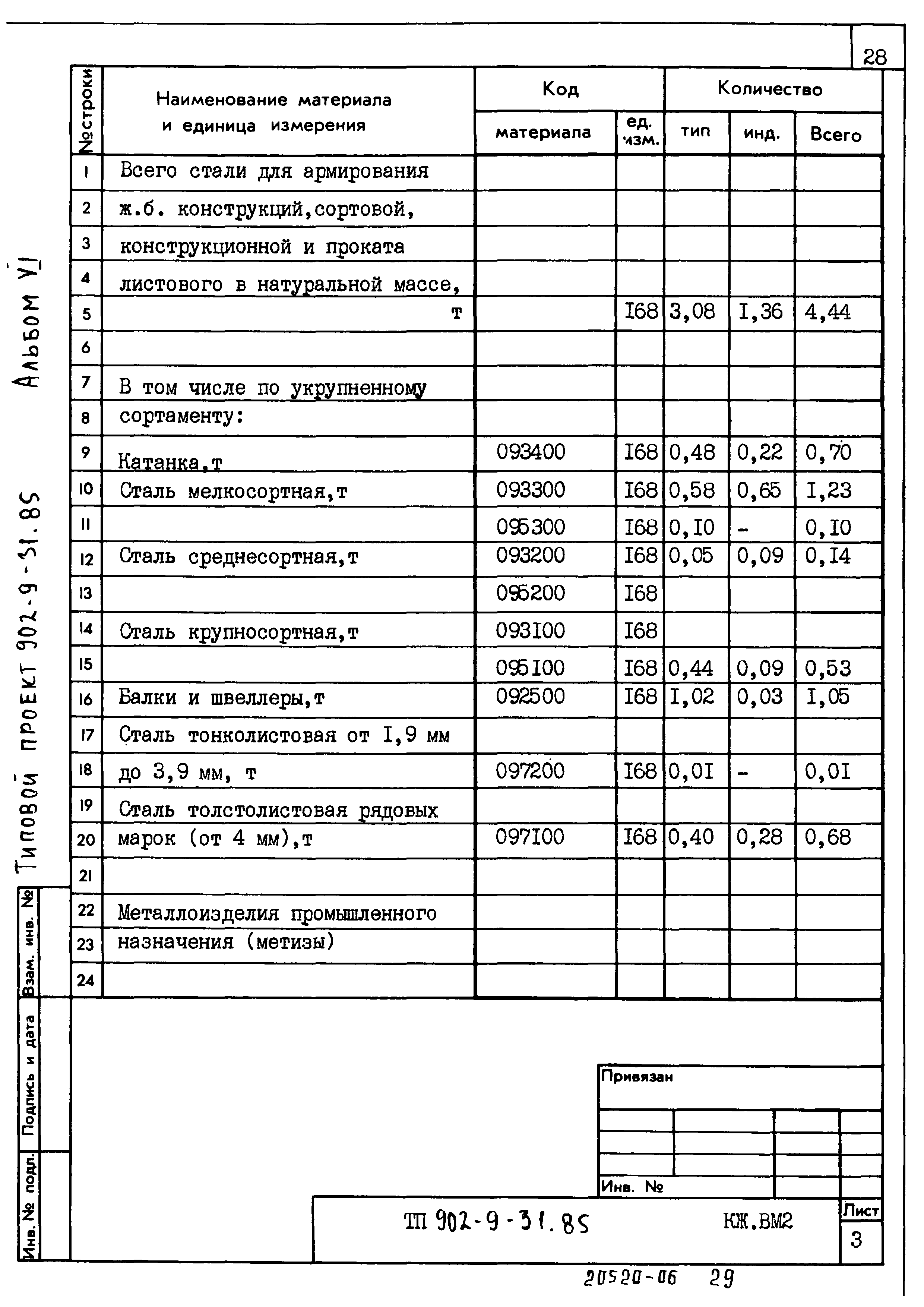 Типовой проект 902-9-31.85