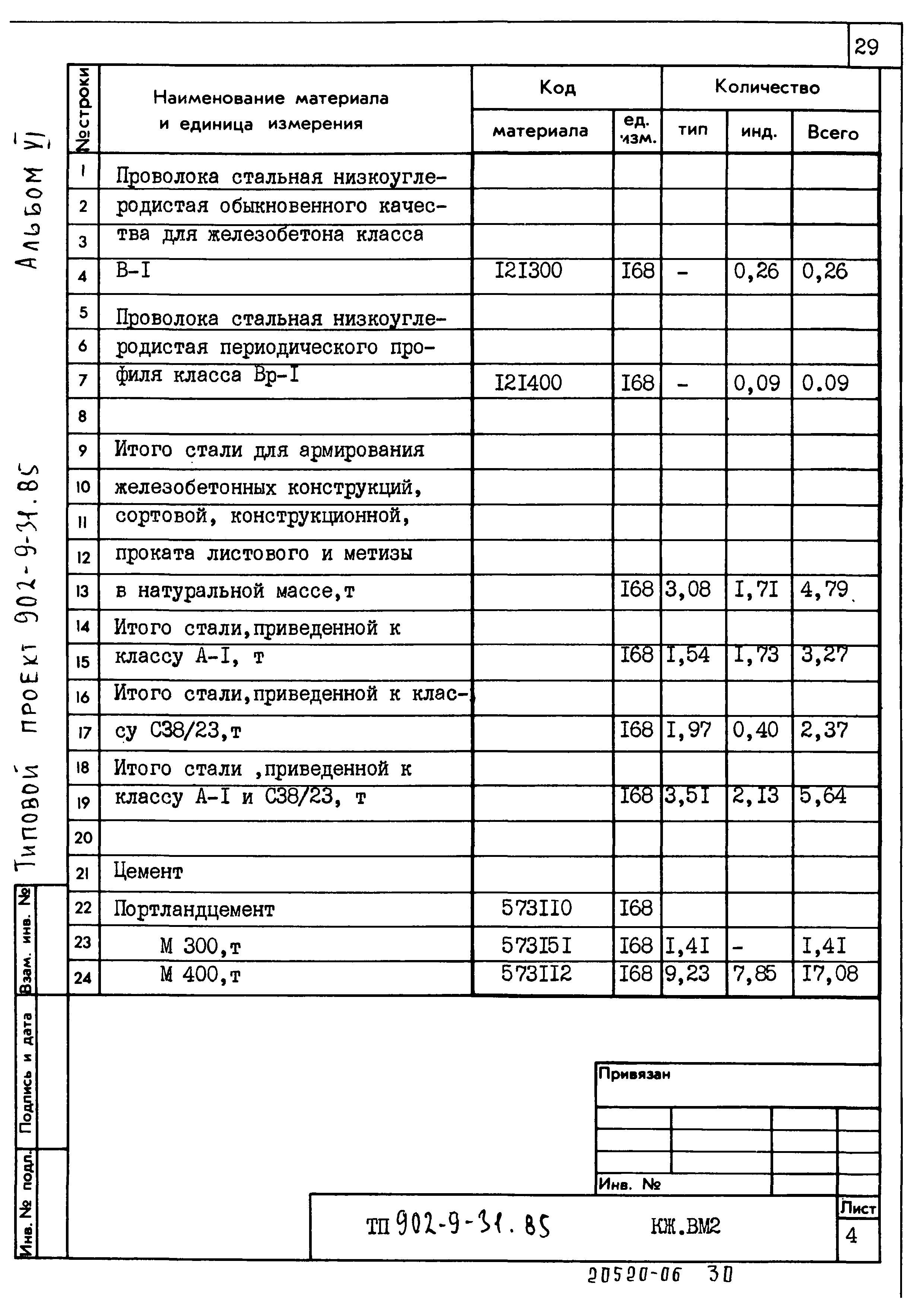 Типовой проект 902-9-31.85