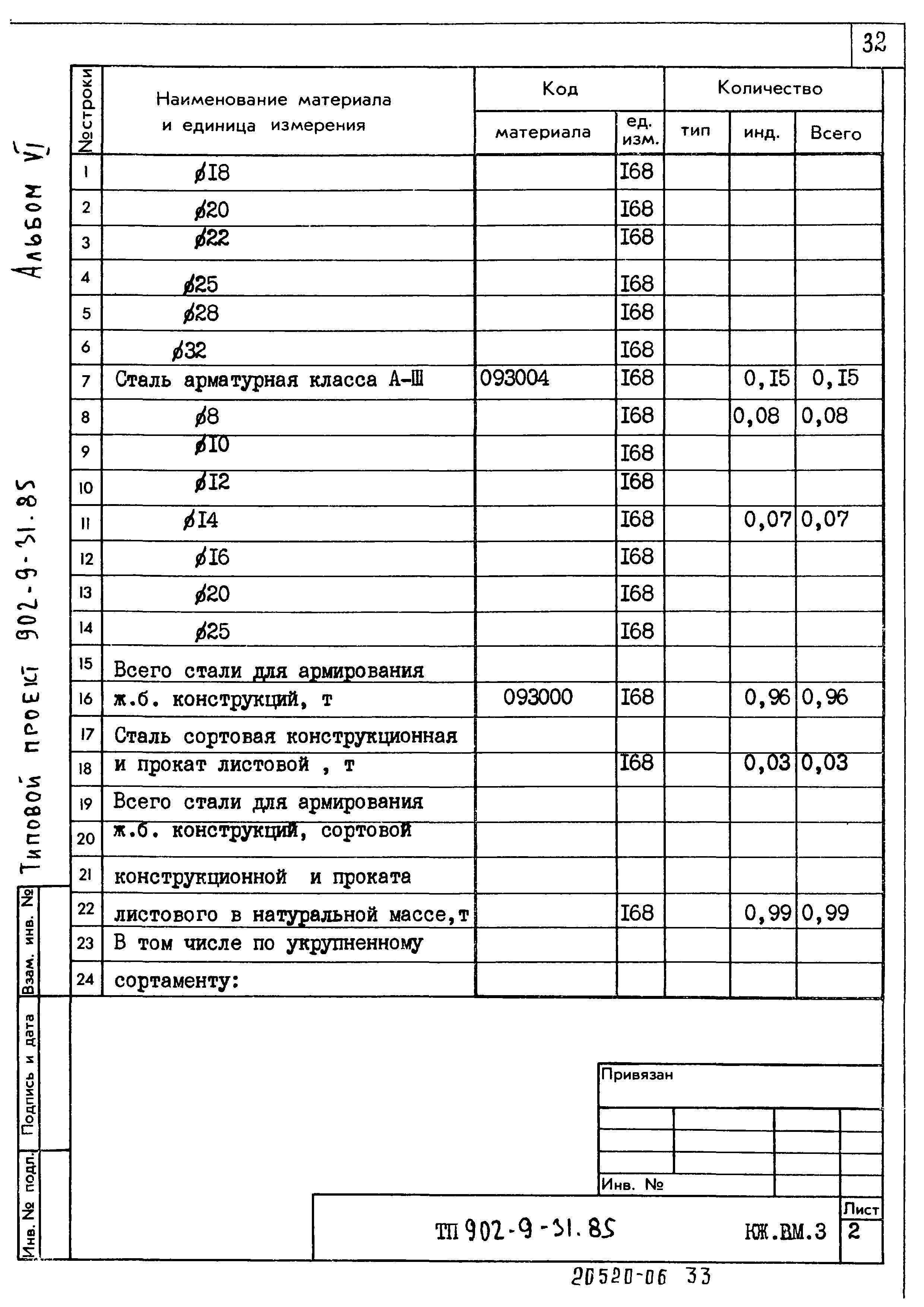 Типовой проект 902-9-31.85