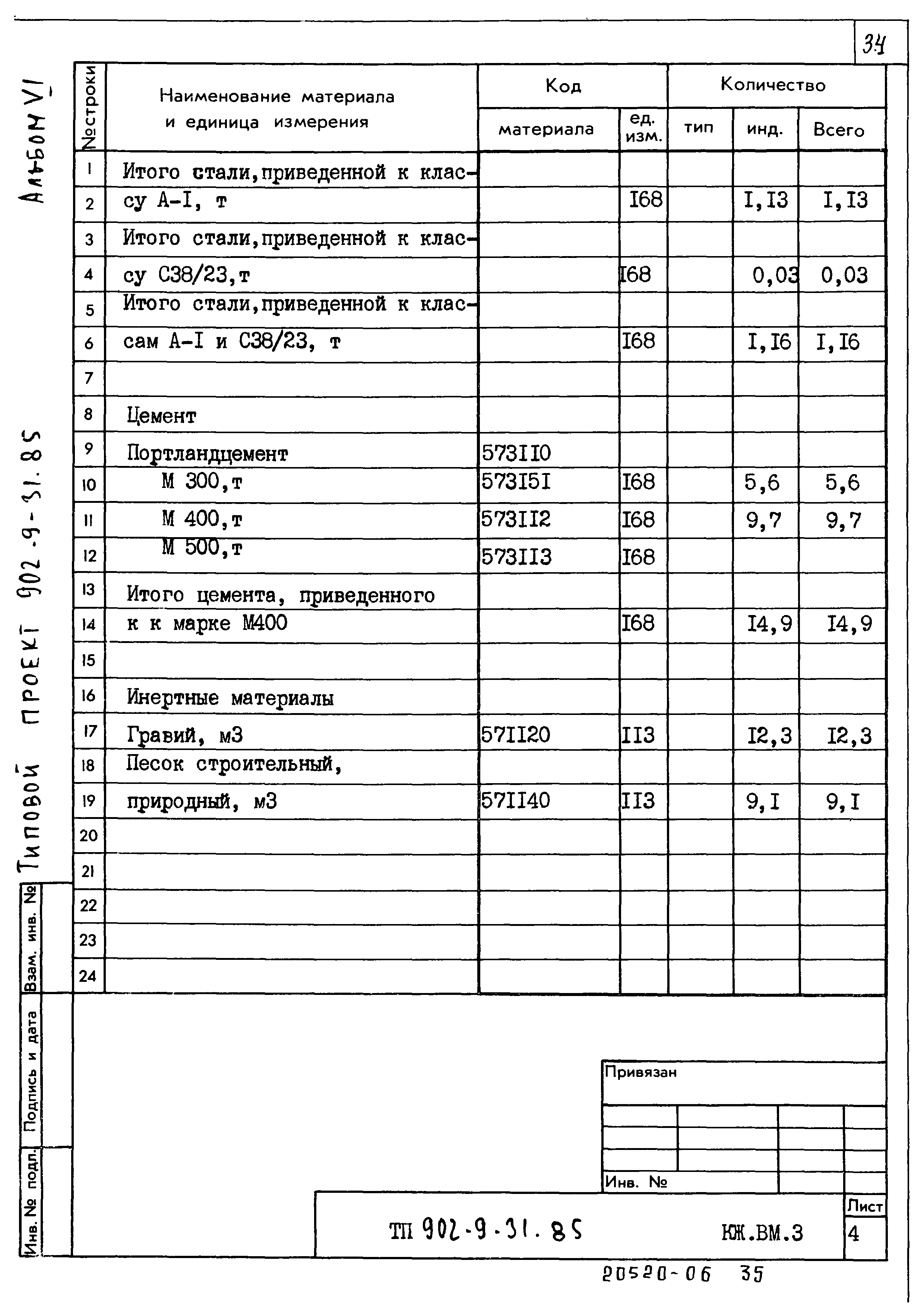 Типовой проект 902-9-31.85